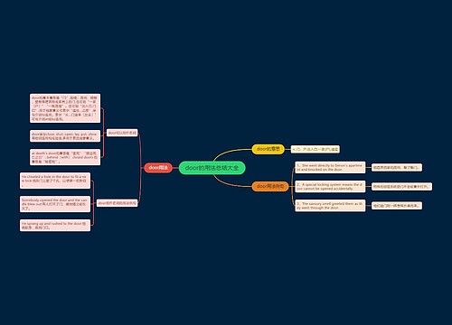 door的用法总结大全