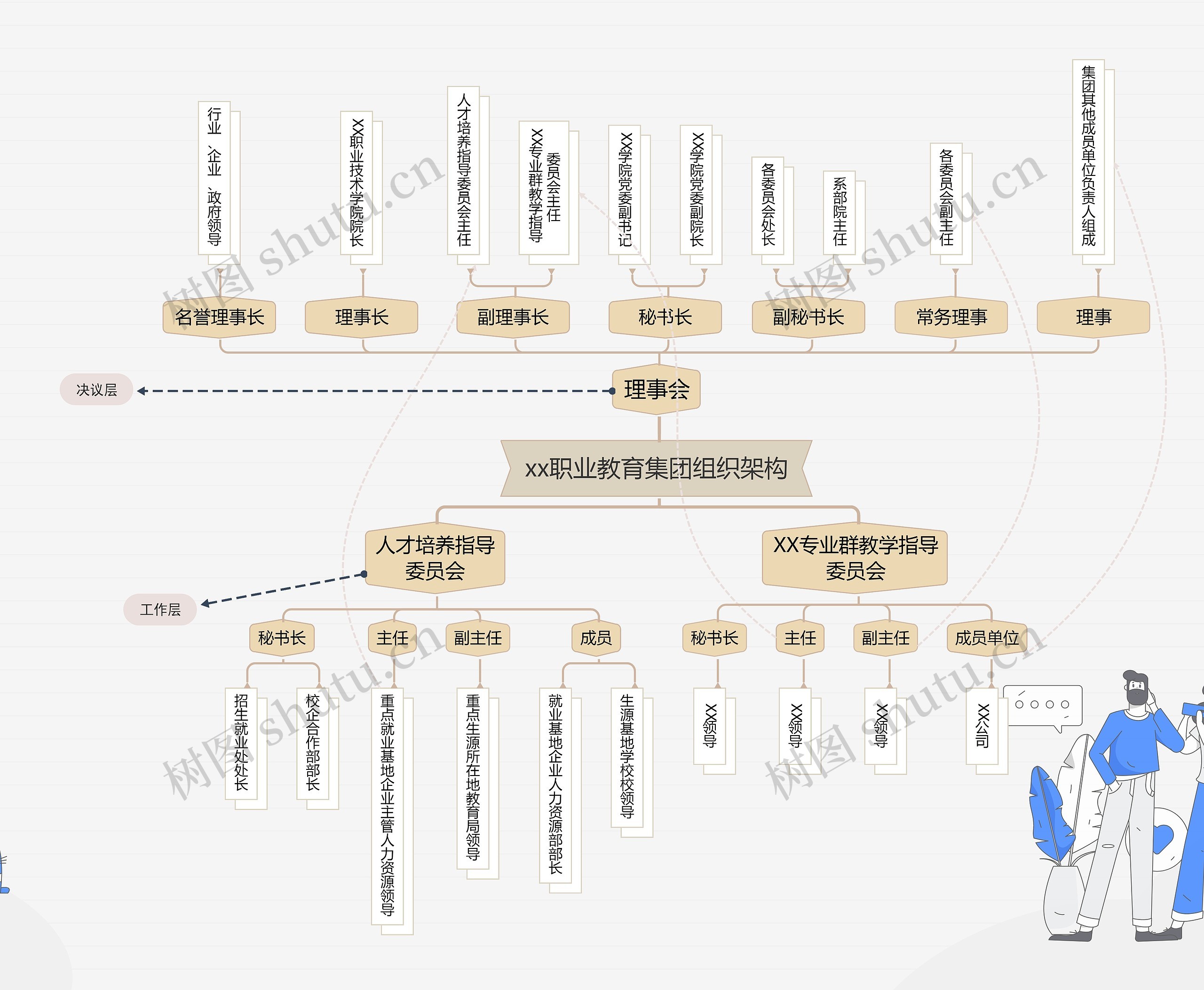 xx职业教育集团组织架构