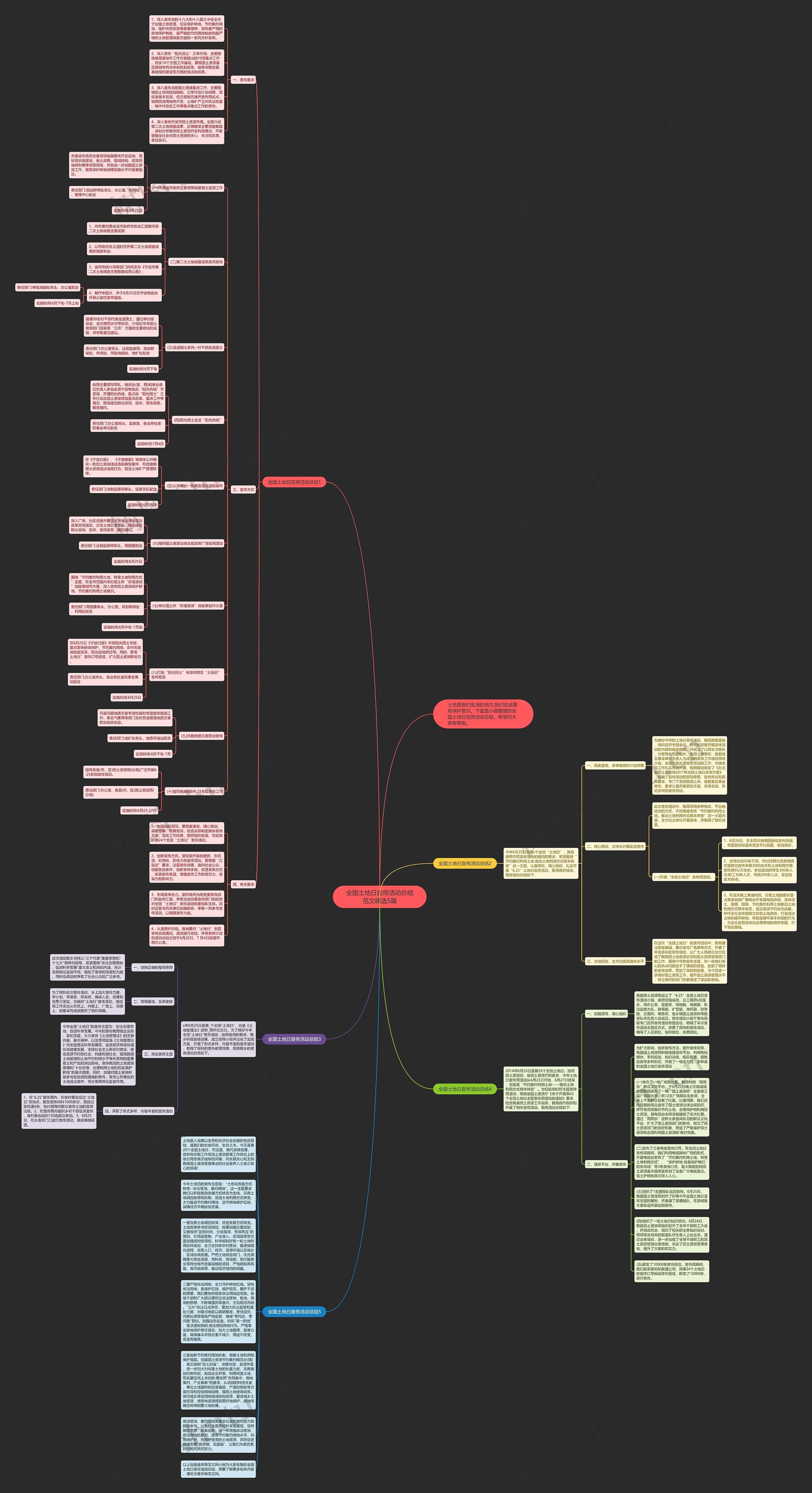 全国土地日宣传活动总结范文精选5篇思维导图