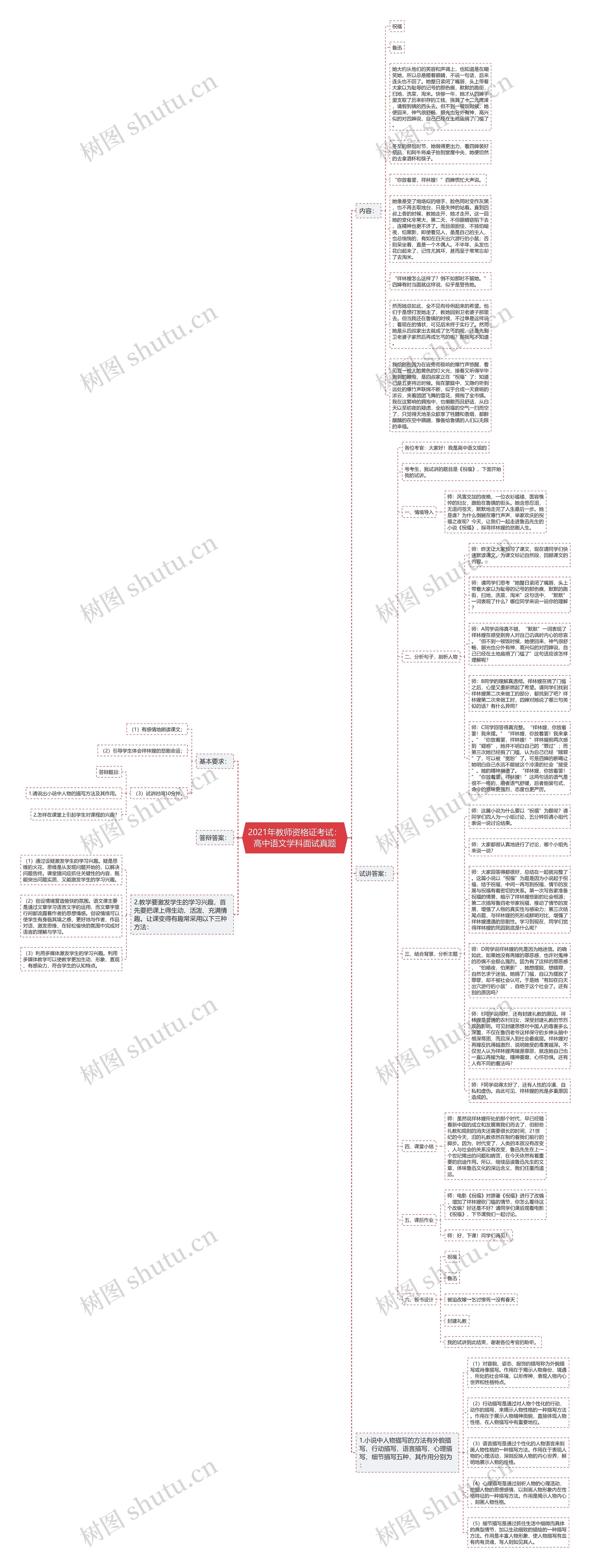 2021年教师资格证考试：高中语文学科面试真题思维导图