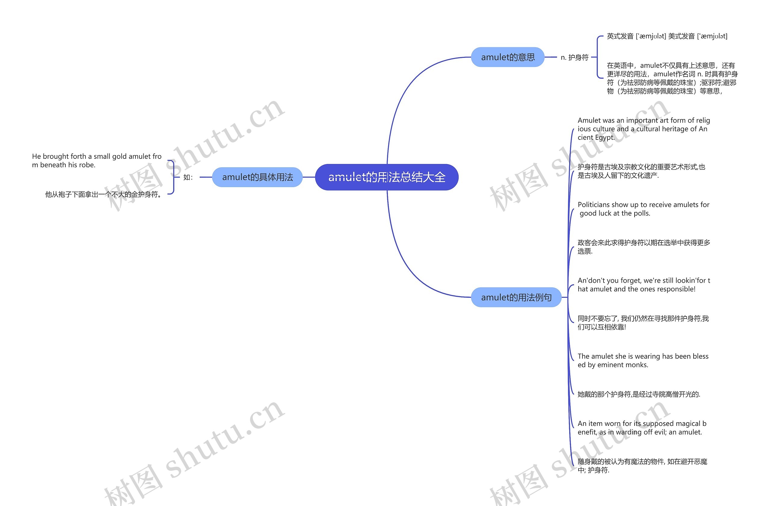 amulet的用法总结大全思维导图