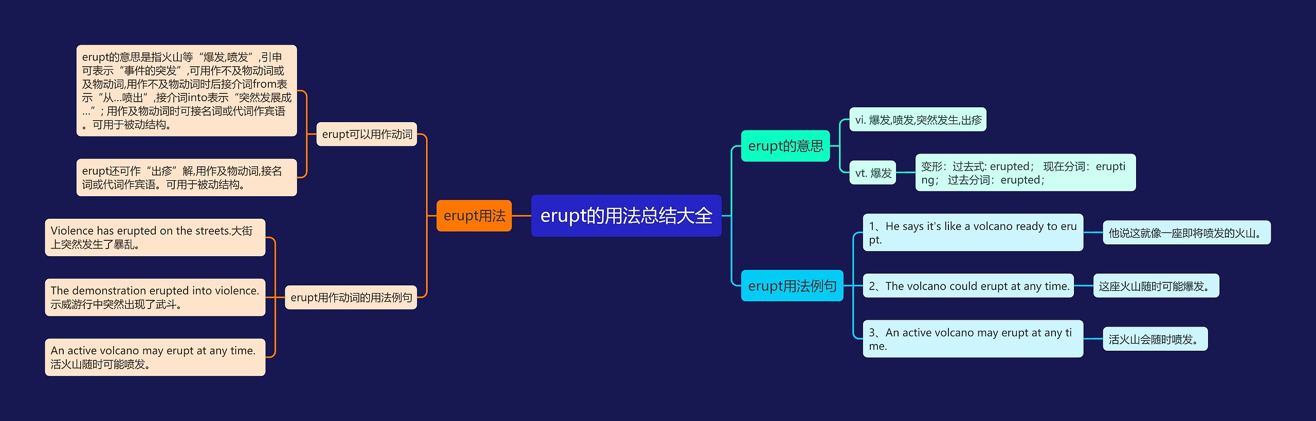 erupt的用法总结大全