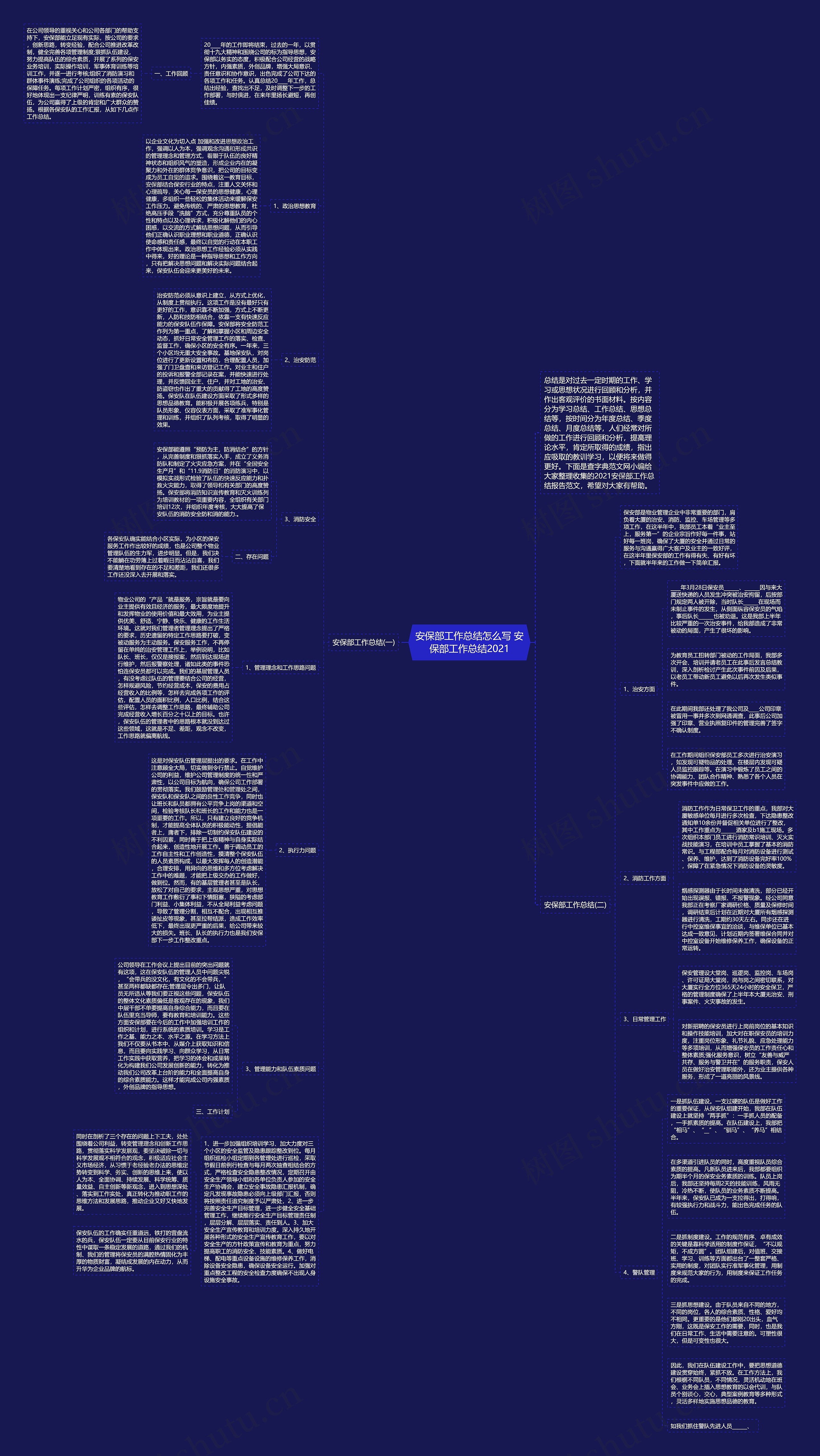 安保部工作总结怎么写 安保部工作总结2021思维导图