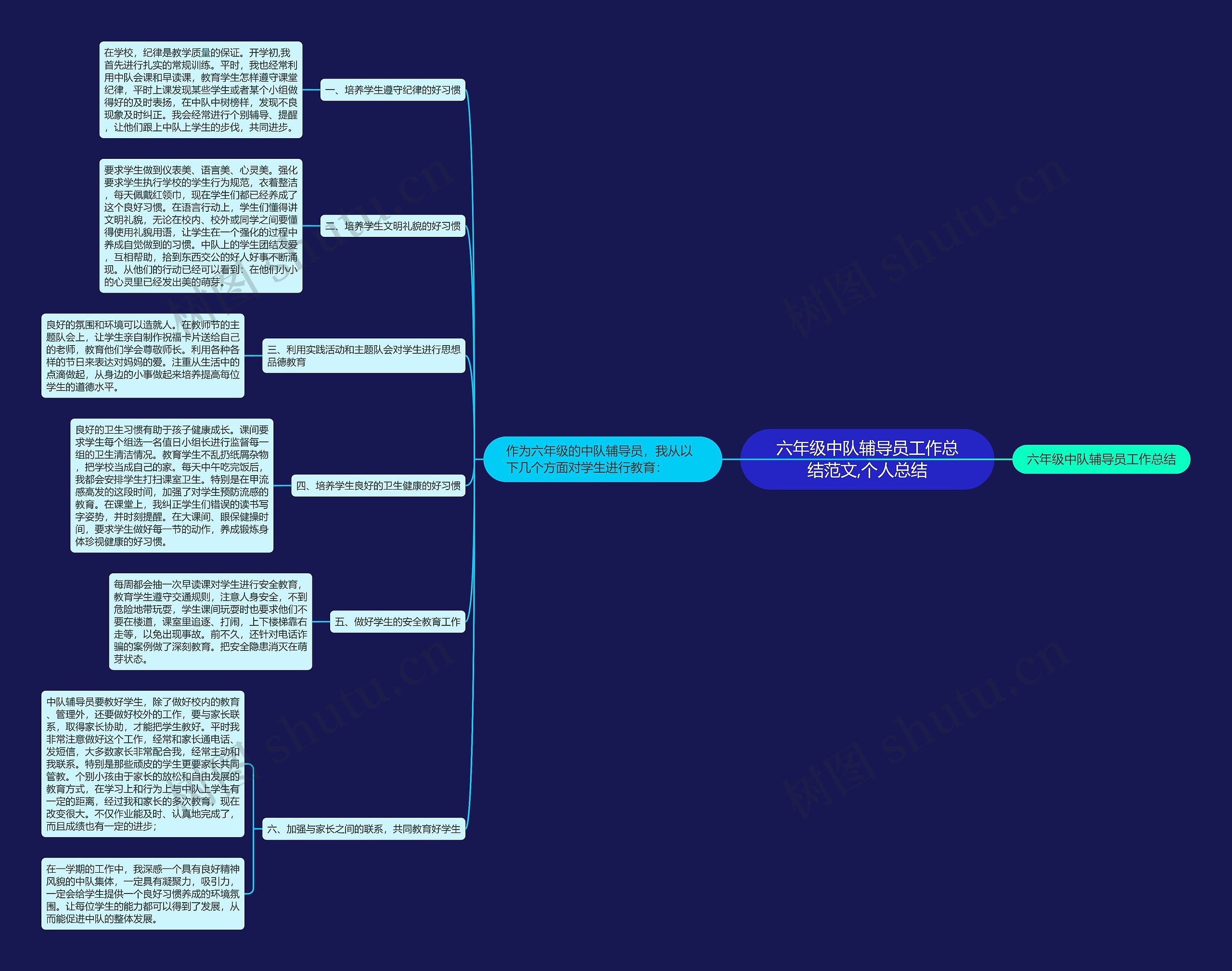 六年级中队辅导员工作总结范文,个人总结 六年级中队辅导员工作总结范文,个人总结