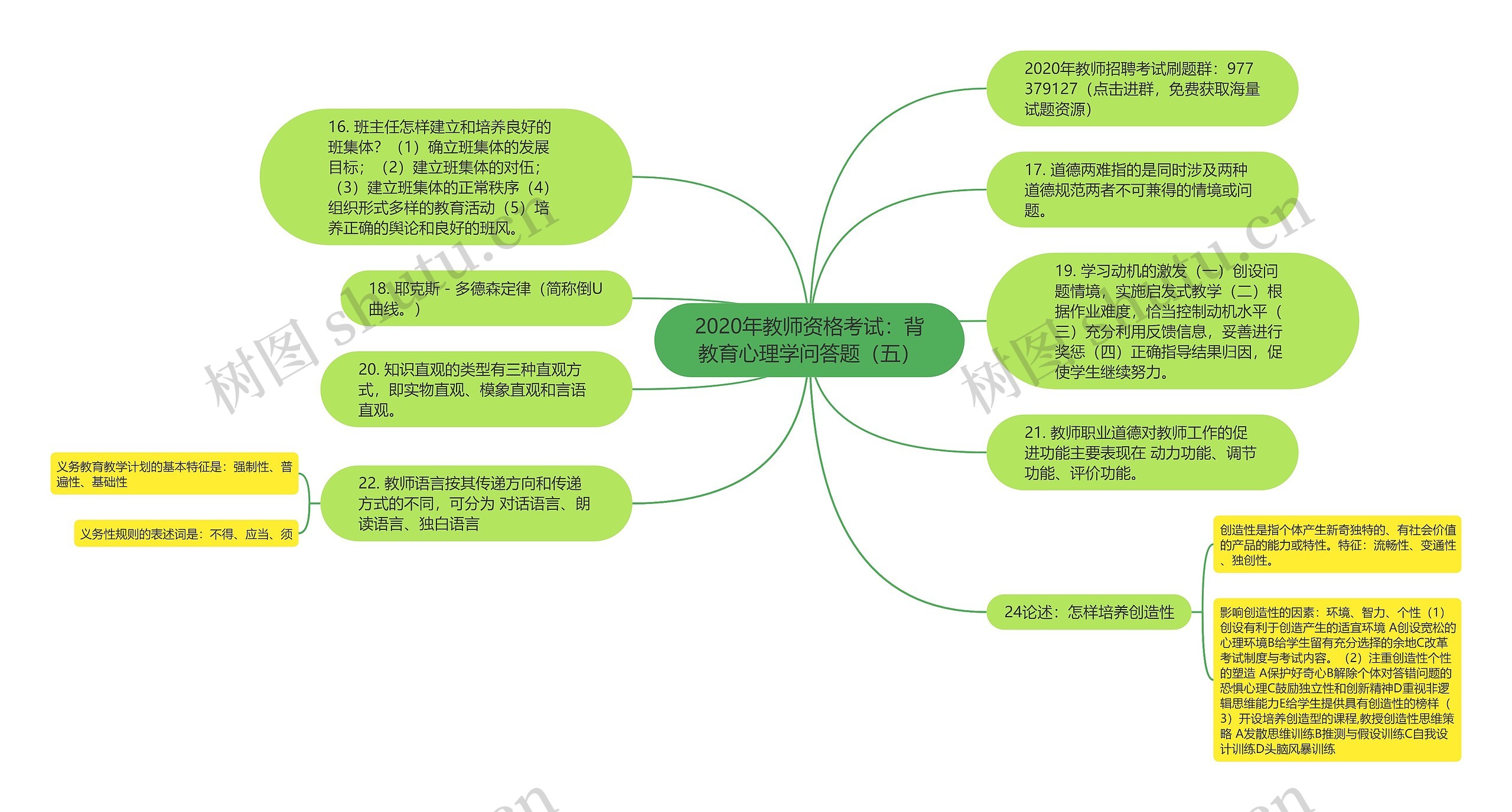 2020年教师资格考试：背教育心理学问答题（五）