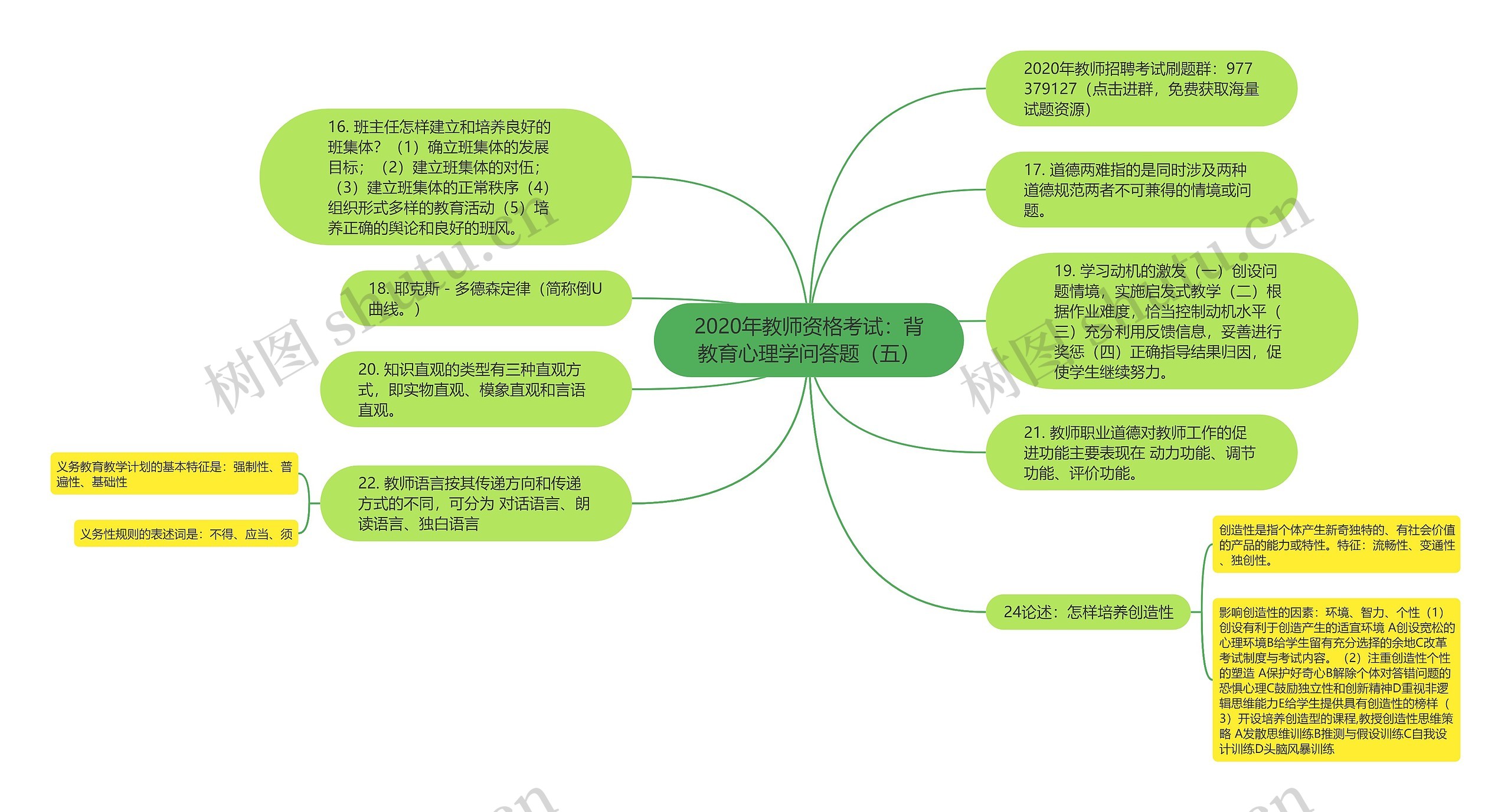 2020年教师资格考试：背教育心理学问答题（五）思维导图