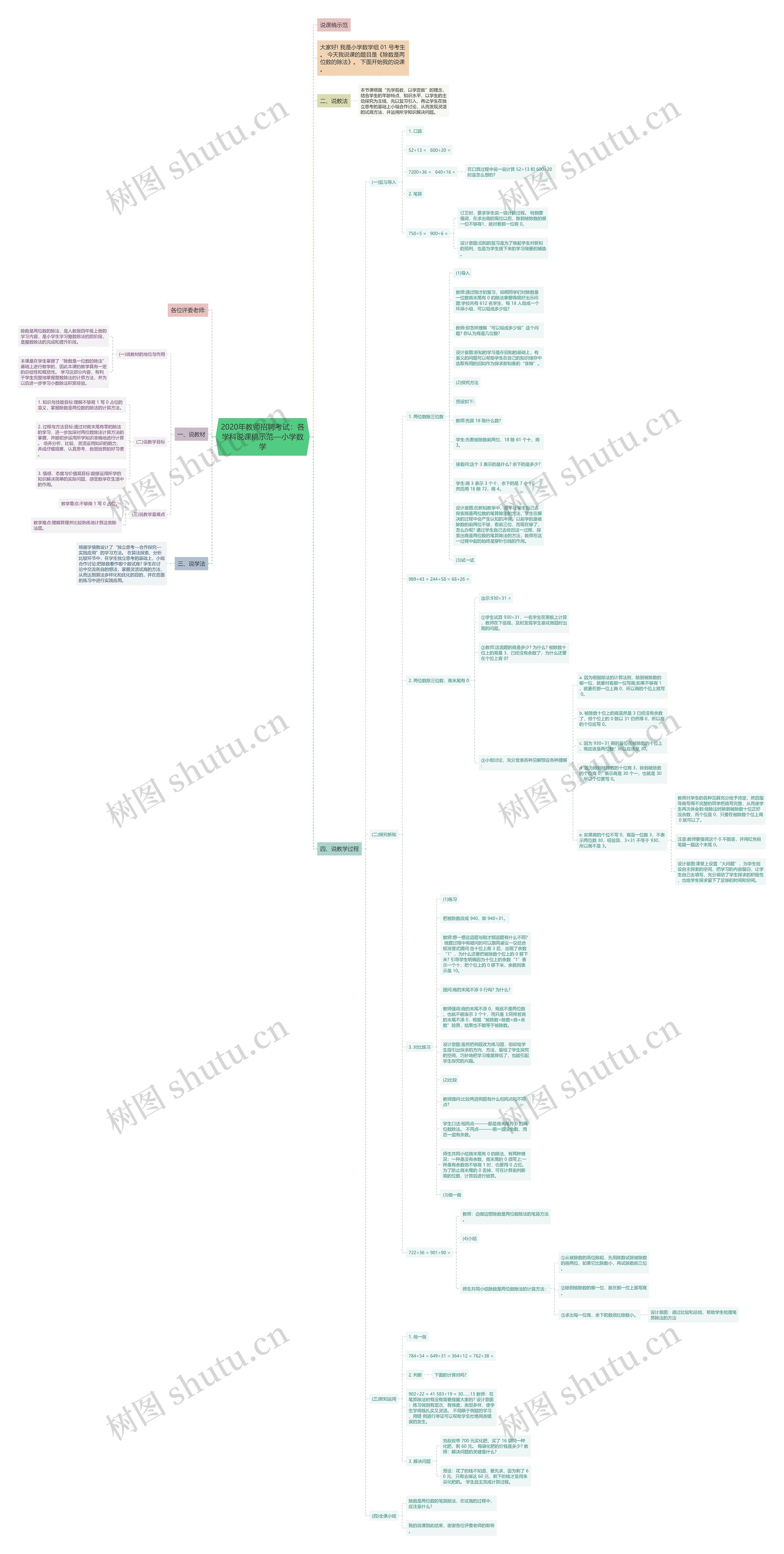 2020年教师招聘考试:各学科说课稿示范—小学数学 2020年教师招聘考试:各学科说课稿示范—小学数学