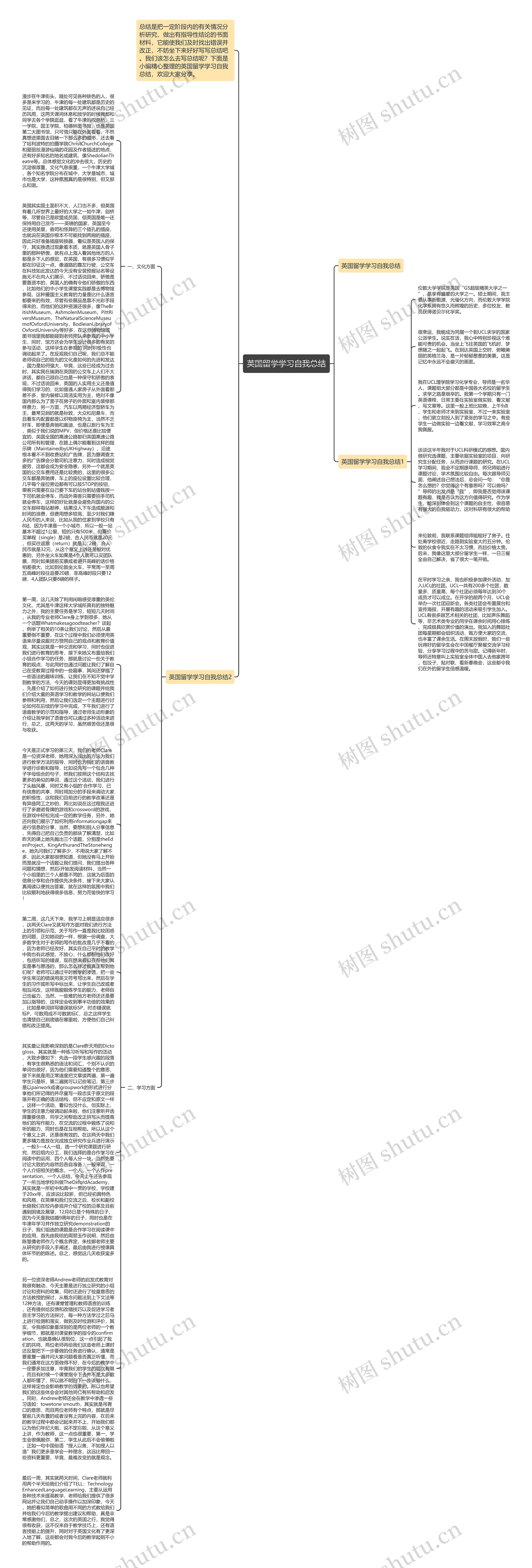 英国留学学习自我总结思维导图