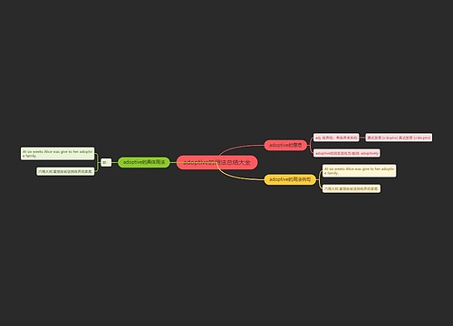 adoptive的用法总结大全