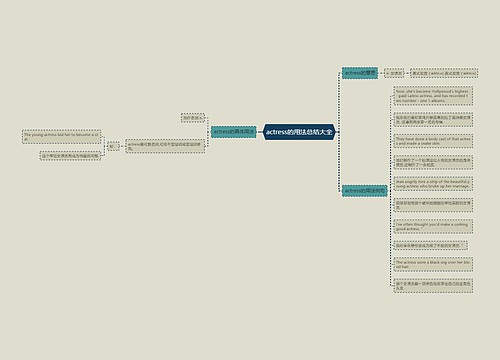 actress的用法总结大全
