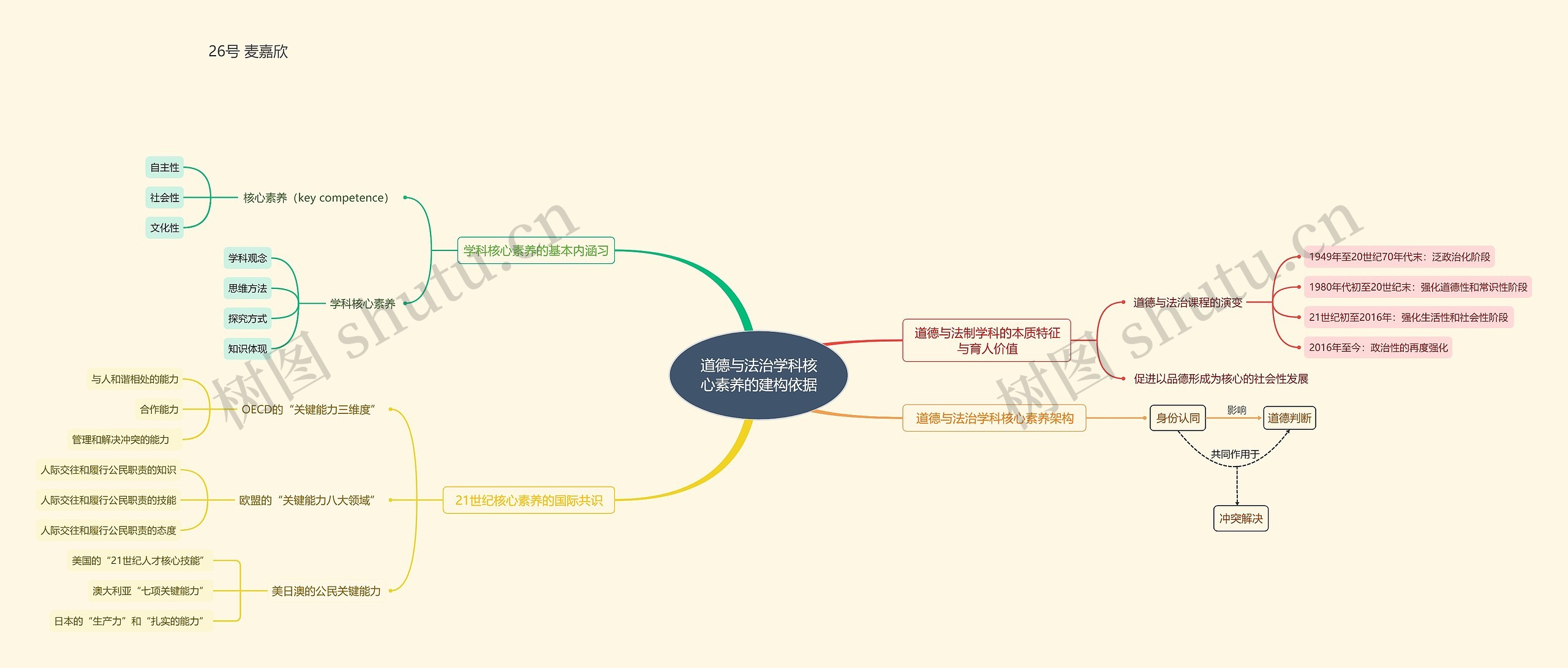 道德与法治学科核心素养的建构依据思维导图