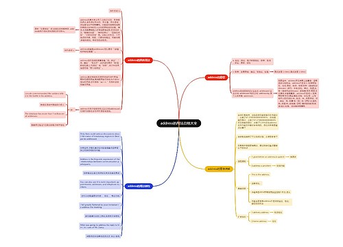 address的用法总结大全