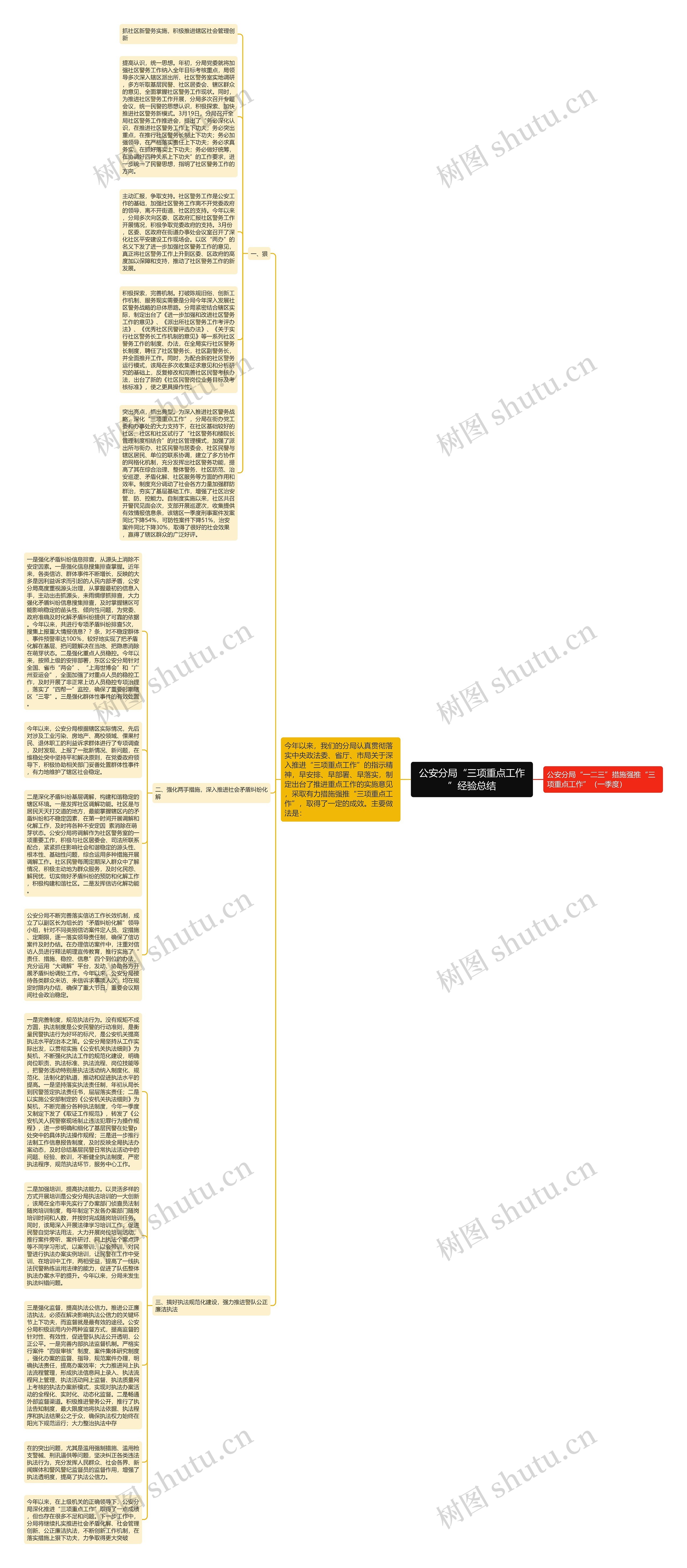 公安分局“三项重点工作”经验总结思维导图