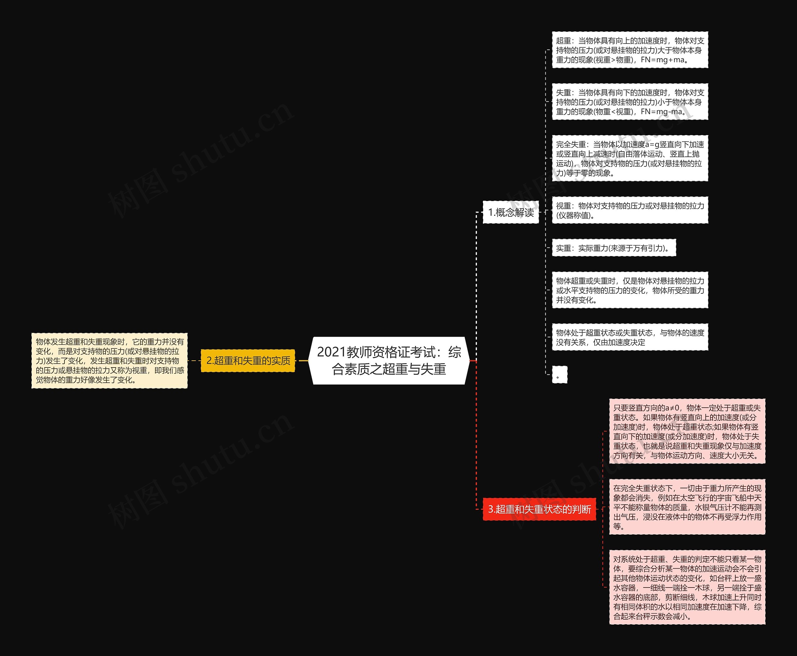 2021教师资格证考试：综合素质之超重与失重思维导图