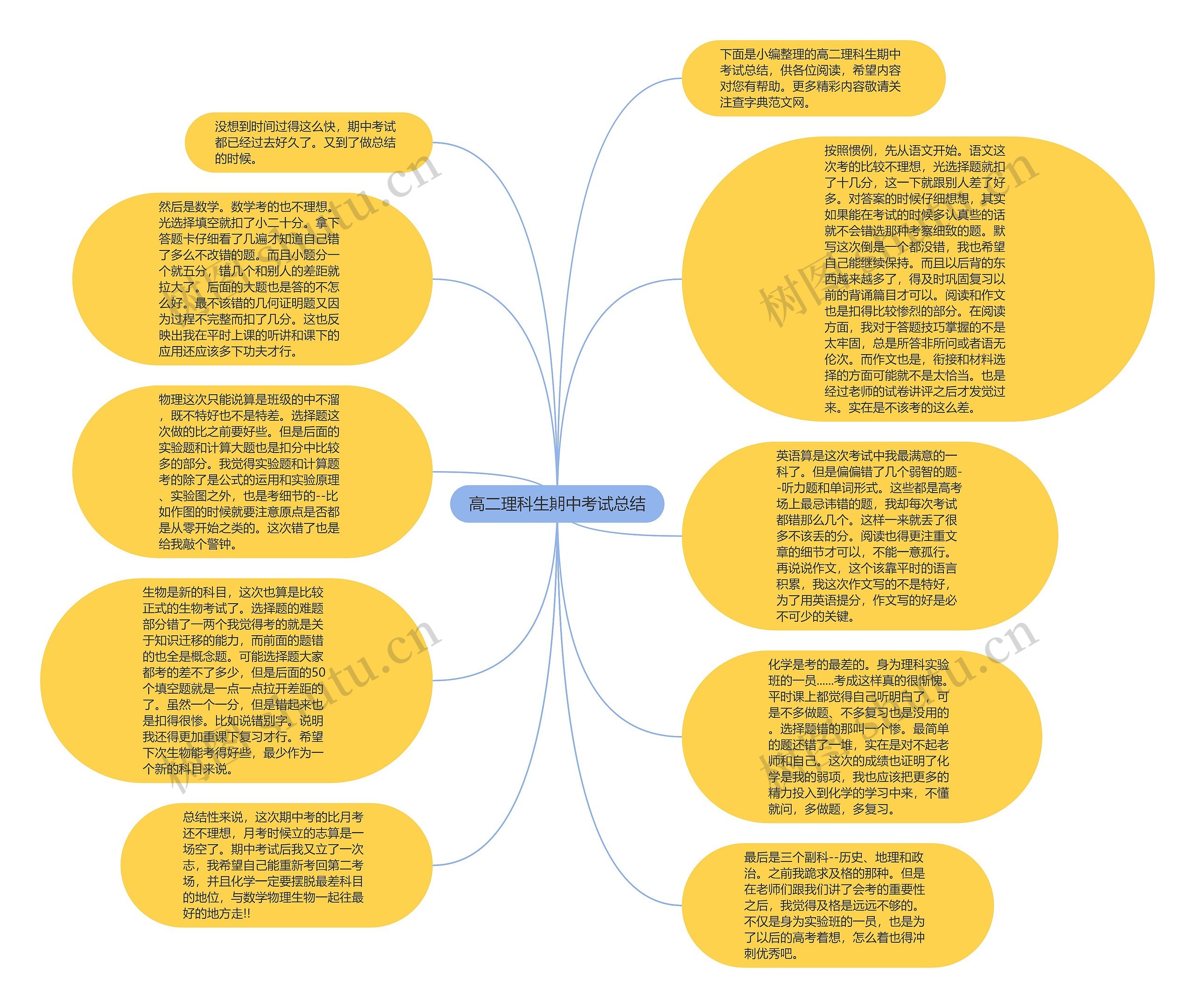 高二理科生期中考试总结