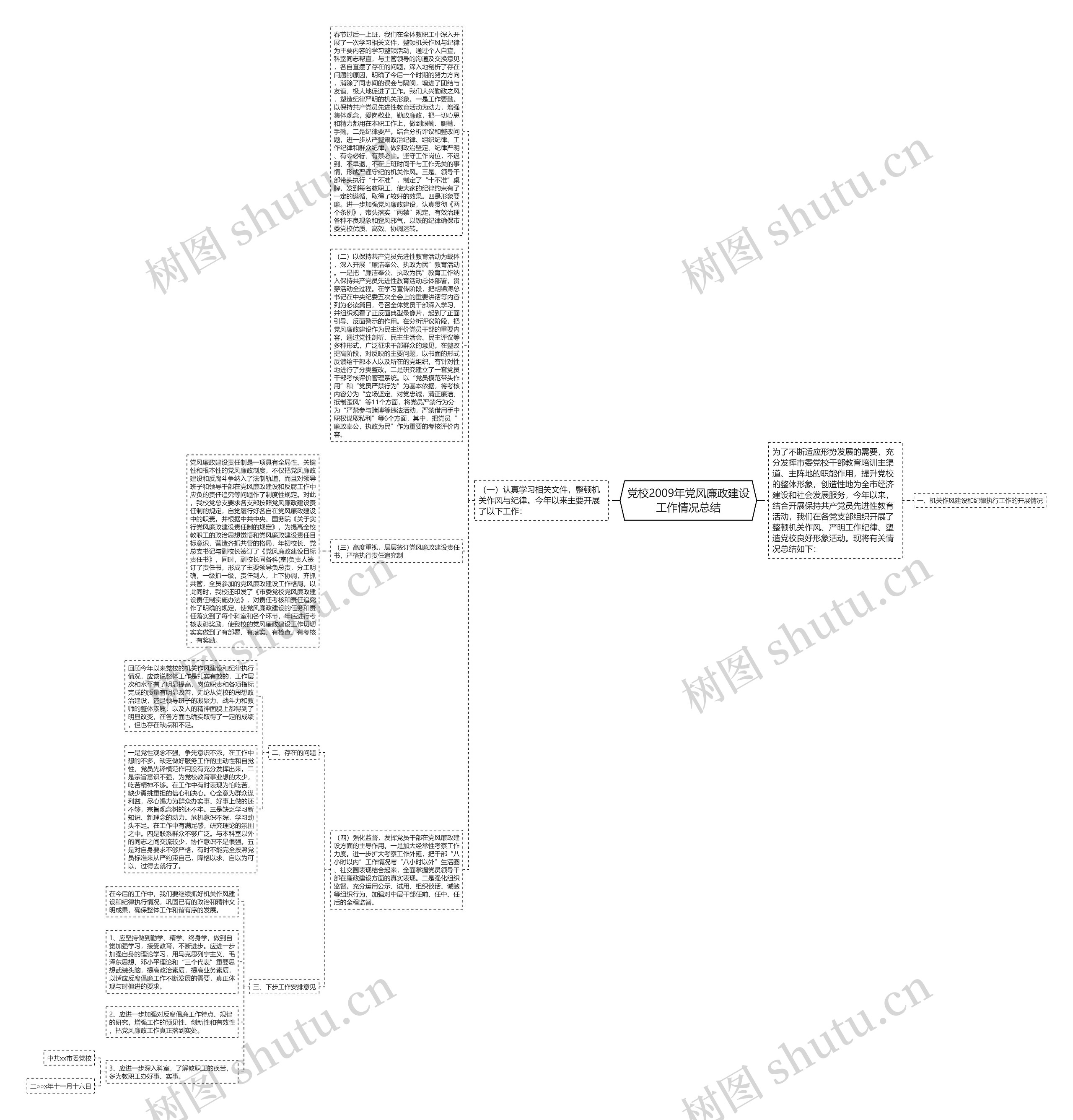 党校2009年党风廉政建设工作情况总结思维导图