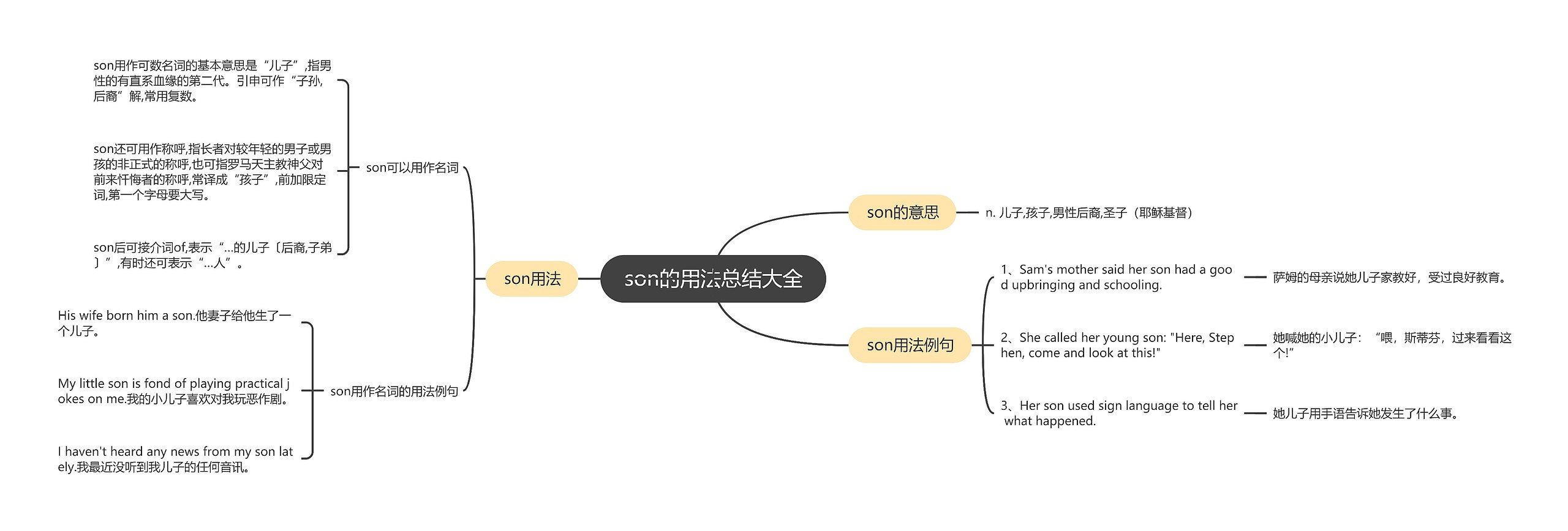 son的用法总结大全