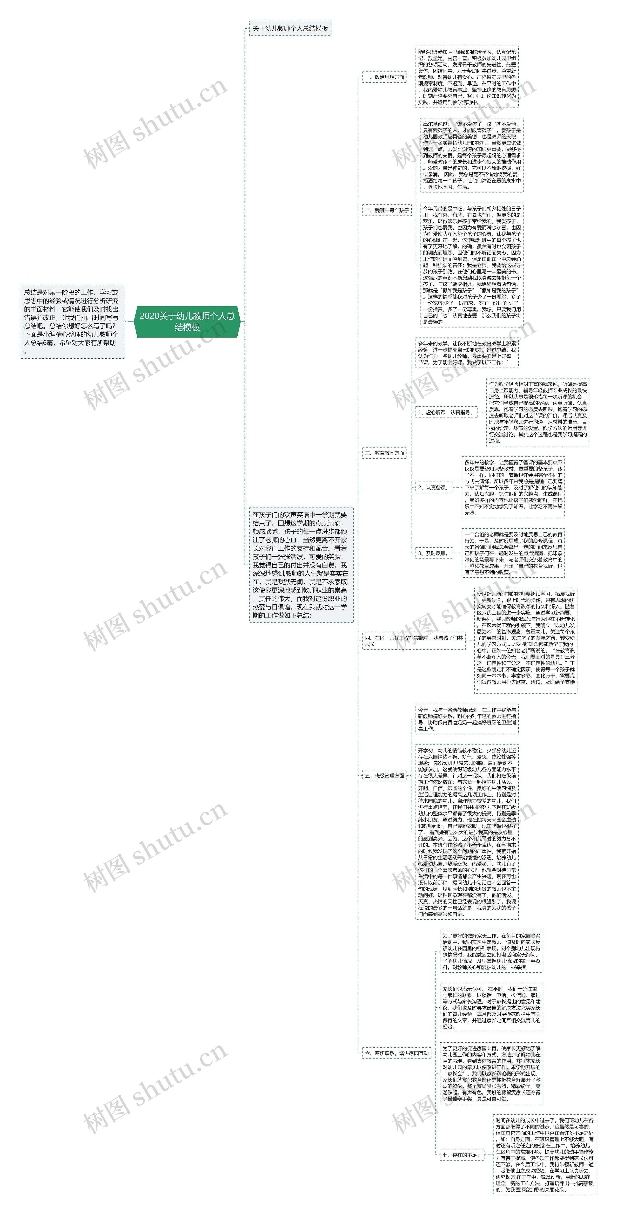 2020关于幼儿教师个人总结思维导图