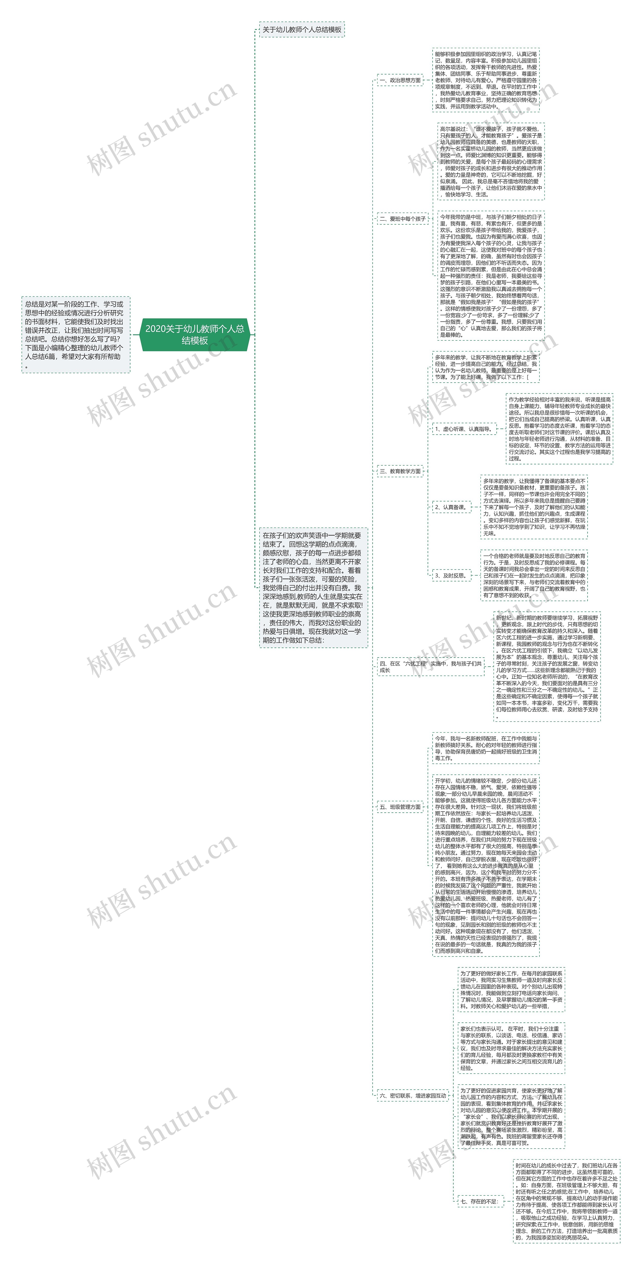 2020关于幼儿教师个人总结模板 2020关于幼儿教师个人总结模板