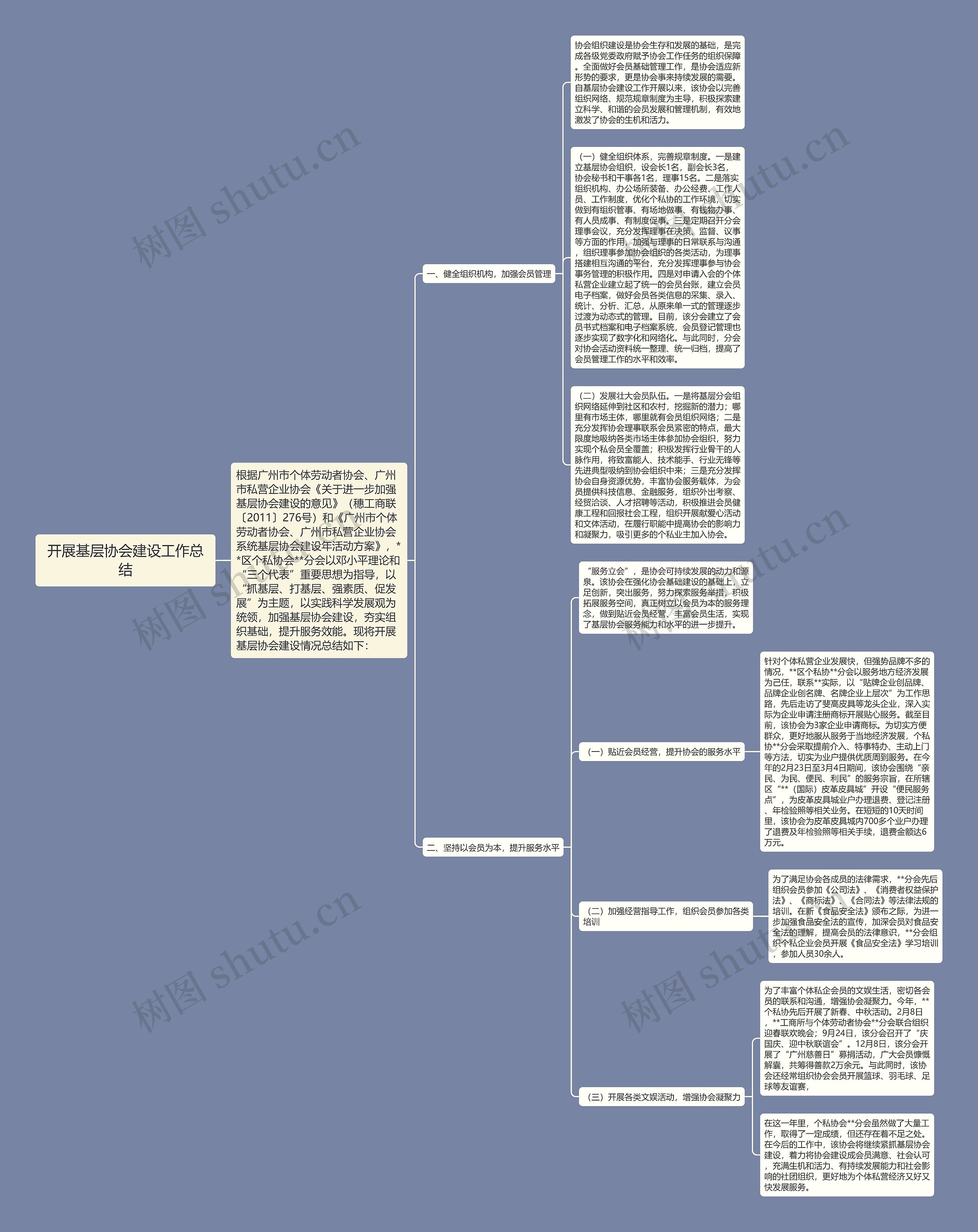 开展基层协会建设工作总结思维导图