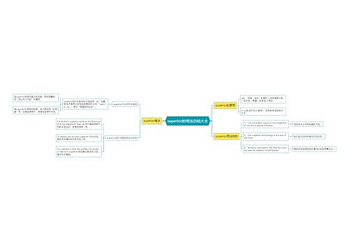 superior的用法总结大全