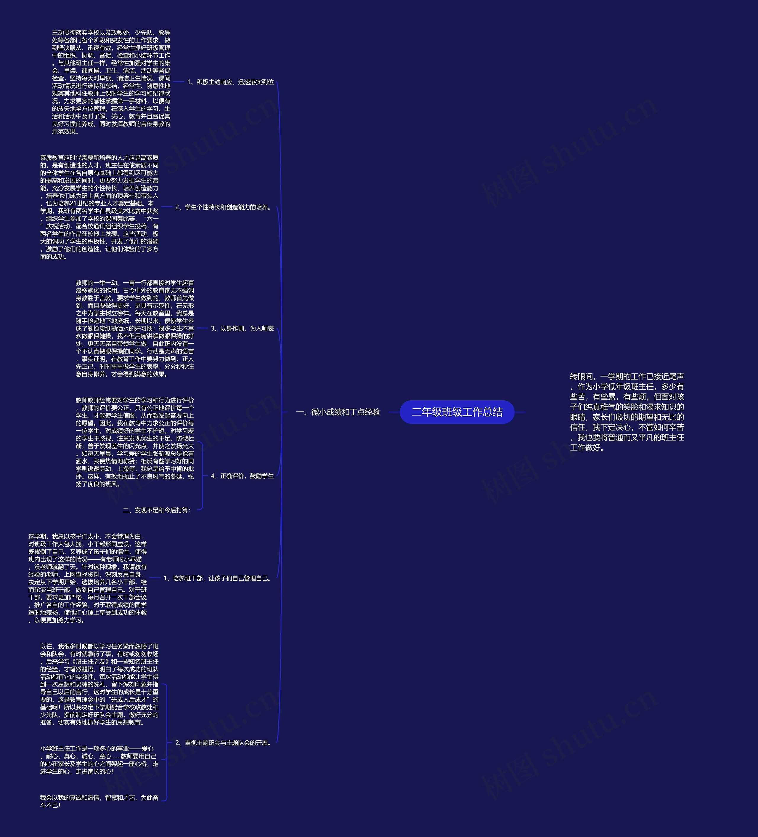 二年级班级工作总结思维导图