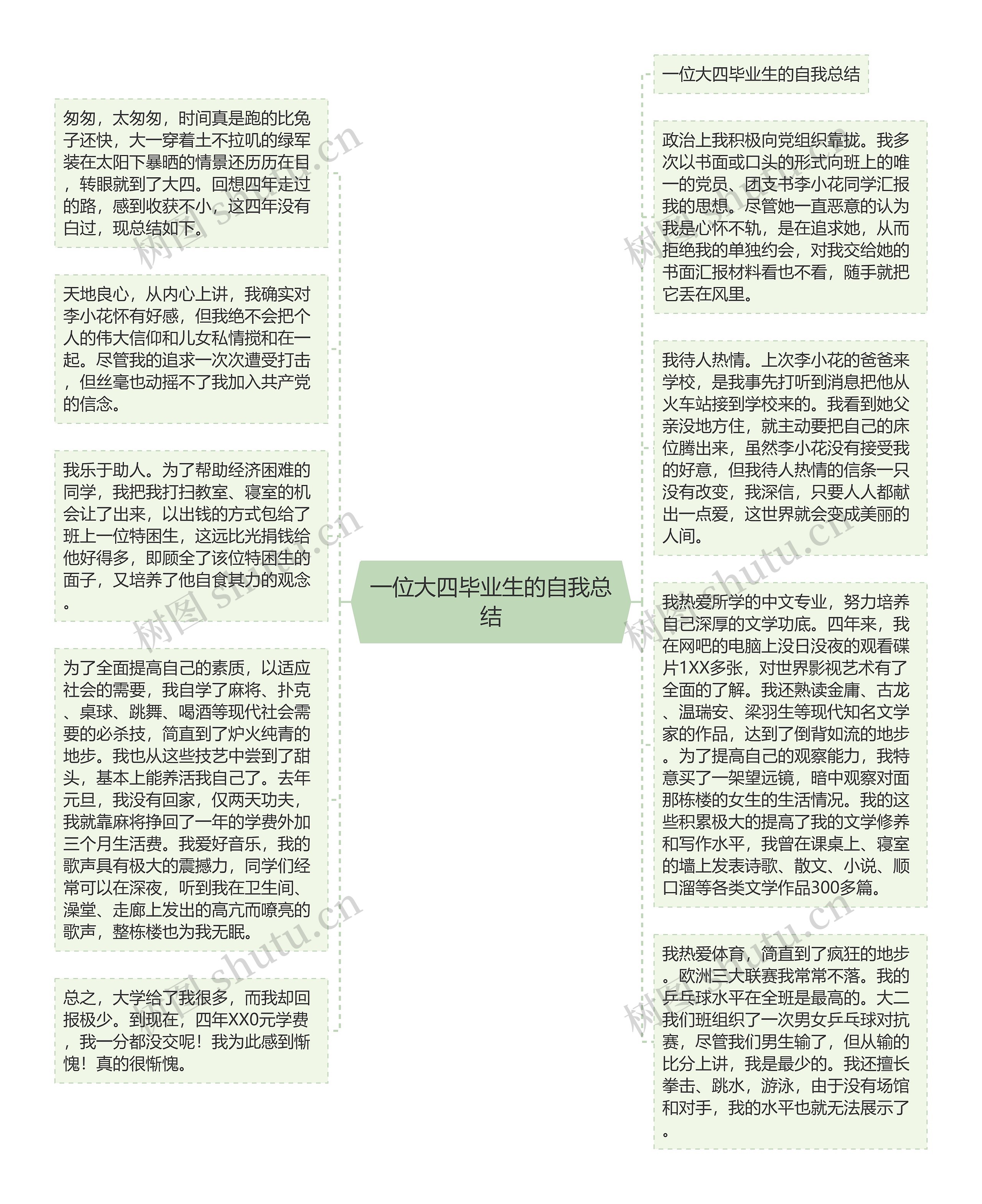 一位大四毕业生的自我总结思维导图