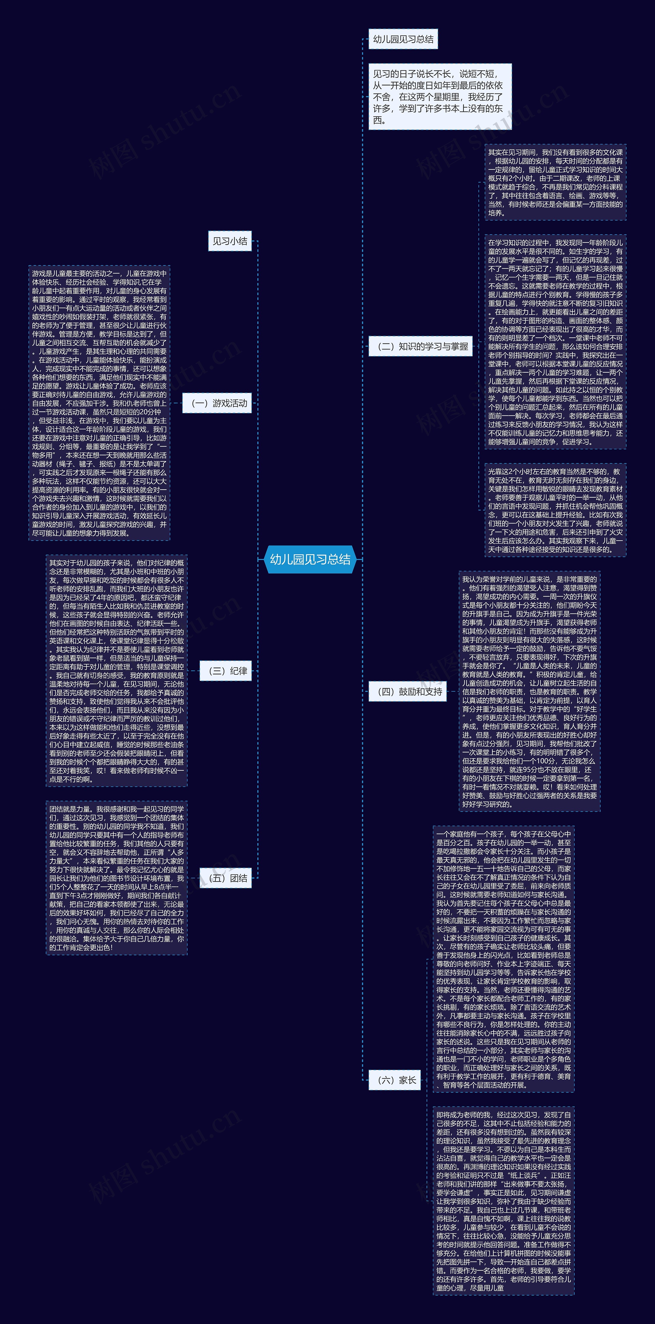 幼儿园见习总结思维导图