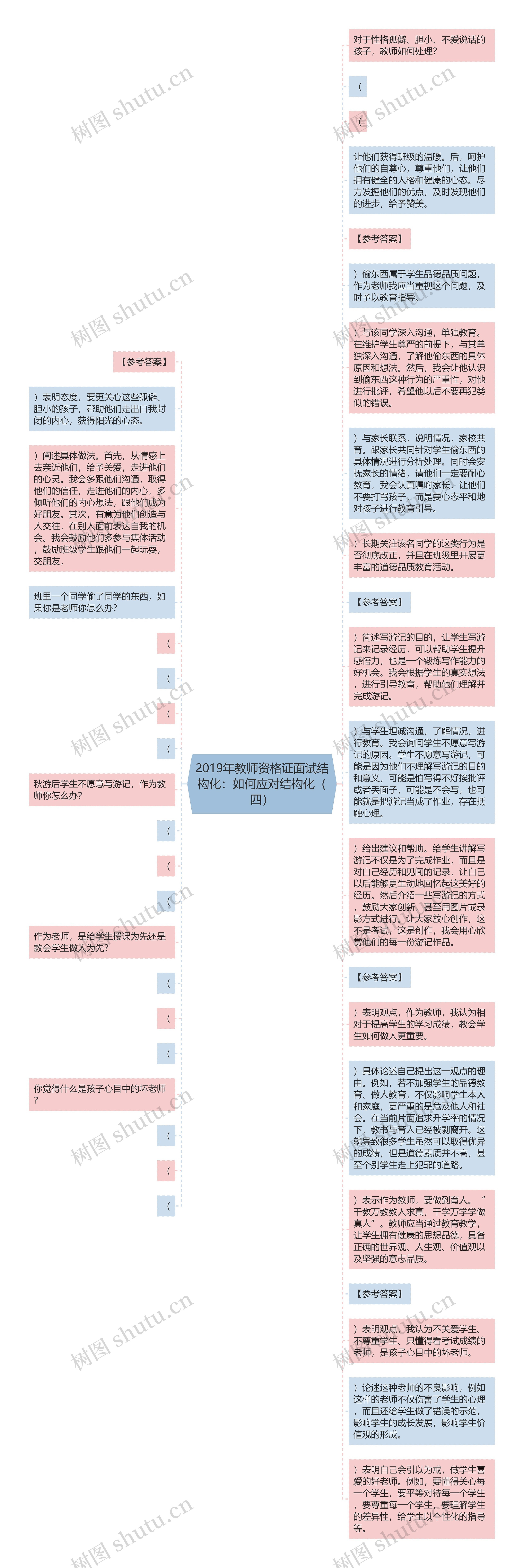 2019年教师资格证面试结构化：如何应对结构化（四）