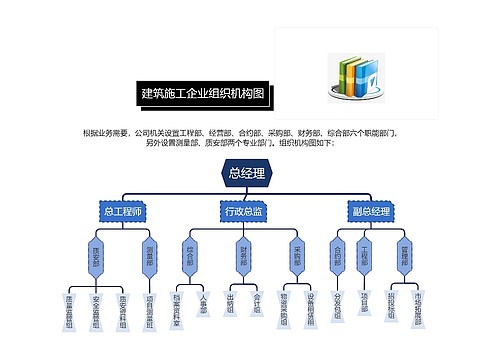 建筑施工企业组织结构图