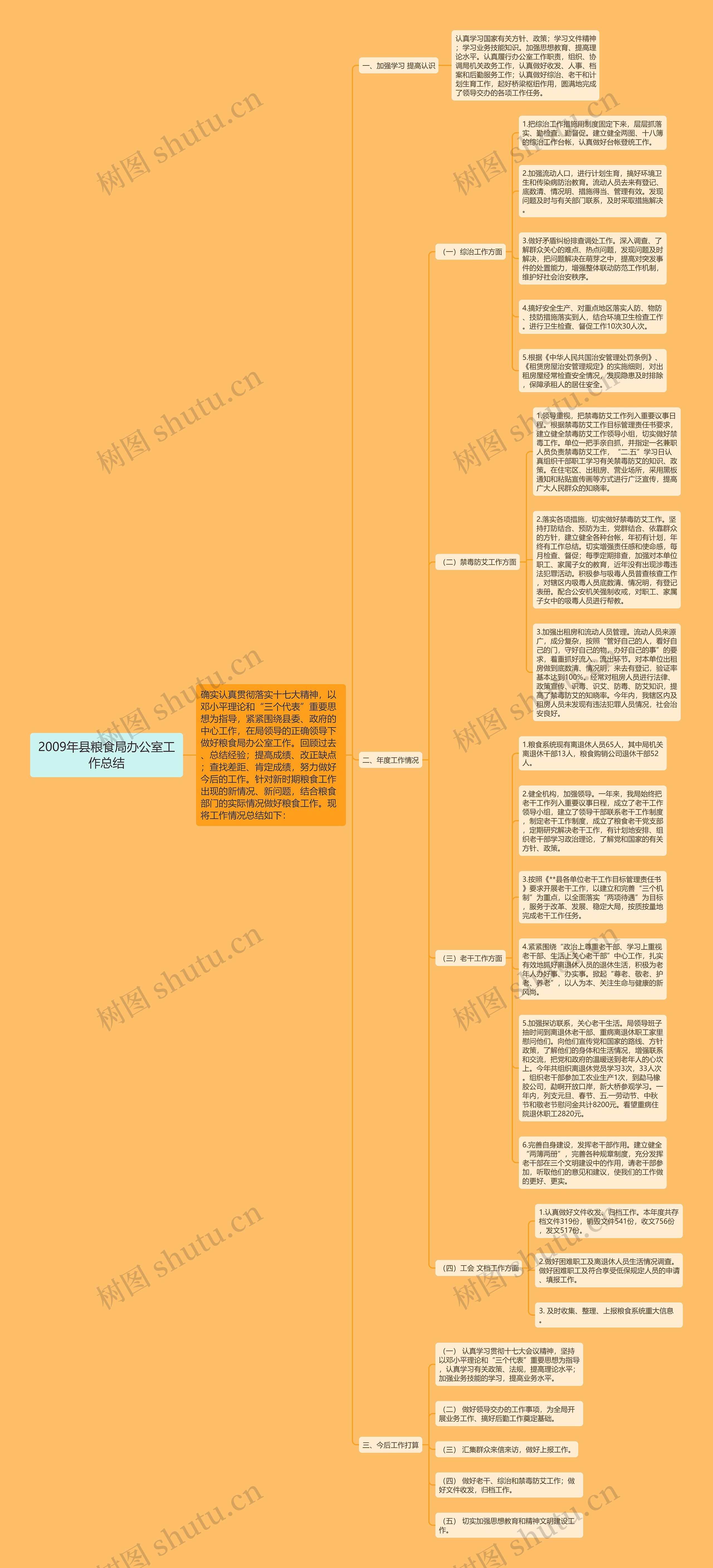 2009年县粮食局办公室工作总结