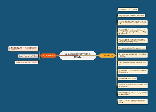 关系代词that和which不能互换