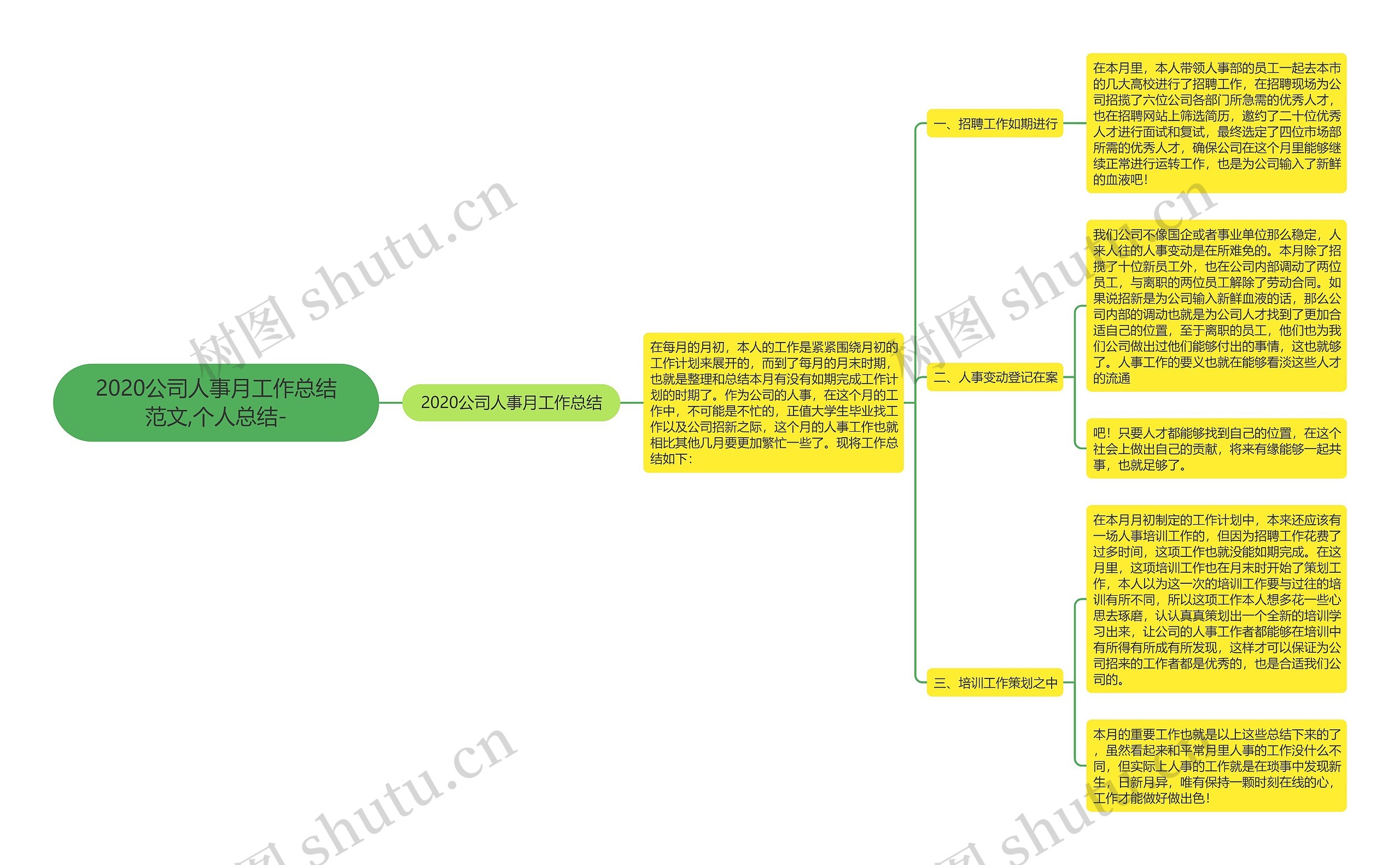 2020公司人事月工作总结范文,个人总结-