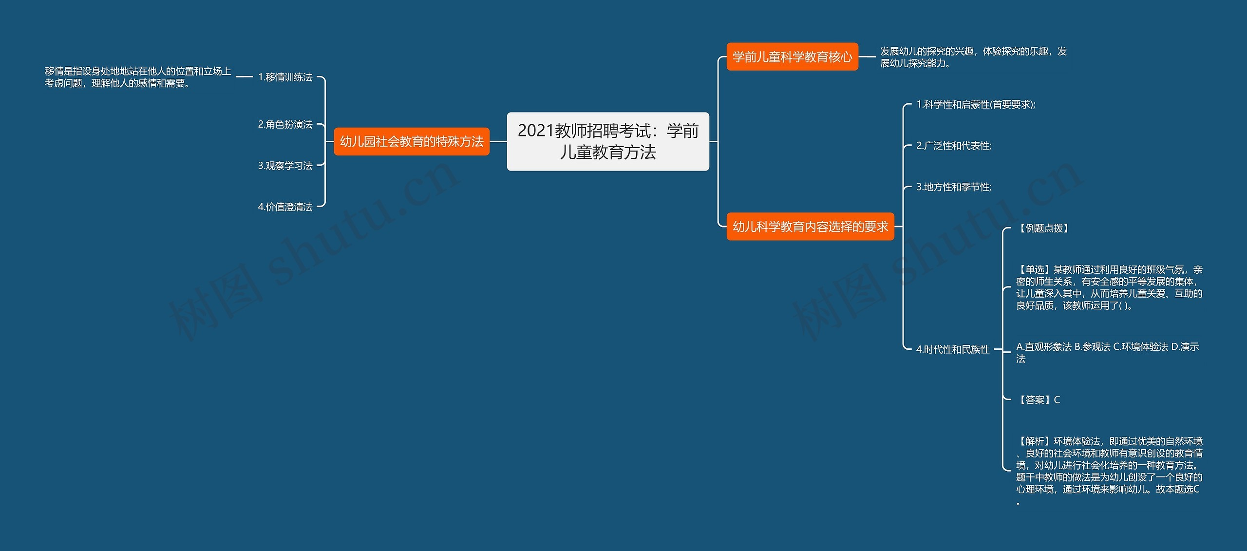 2021教师招聘考试：学前儿童教育方法