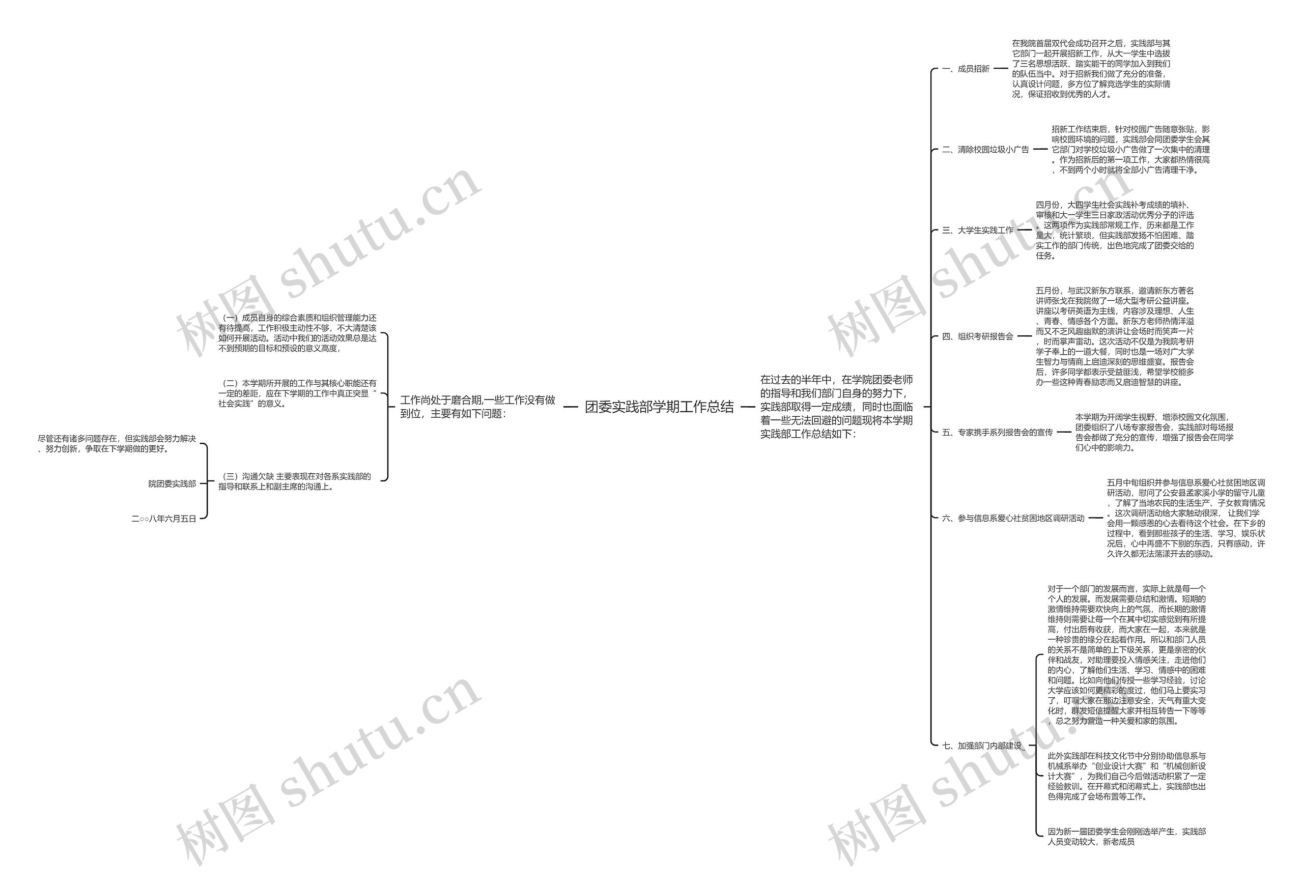 团委实践部学期工作总结思维导图