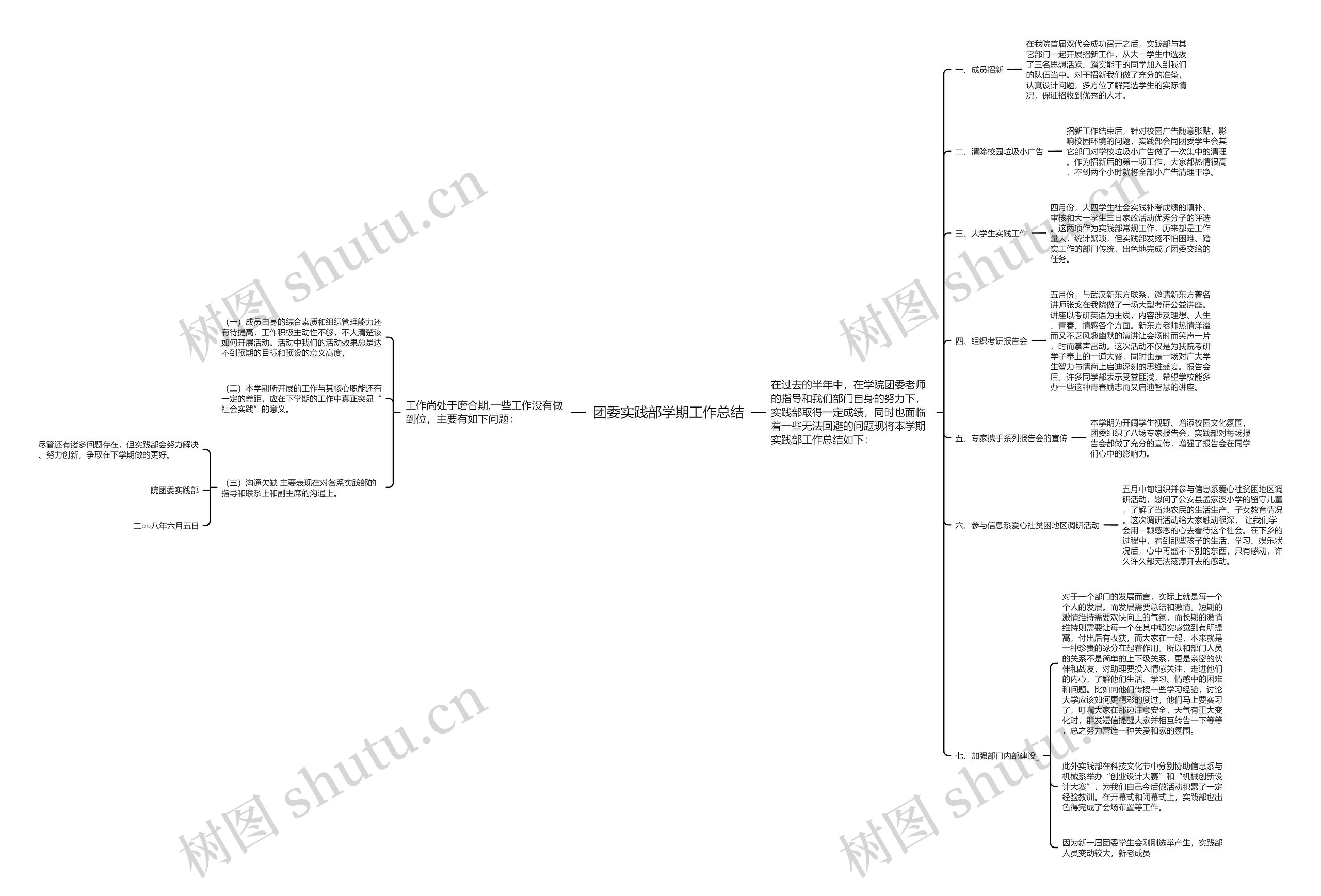 团委实践部学期工作总结 团委实践部学期工作总结