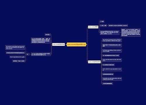 speculate的用法总结大全