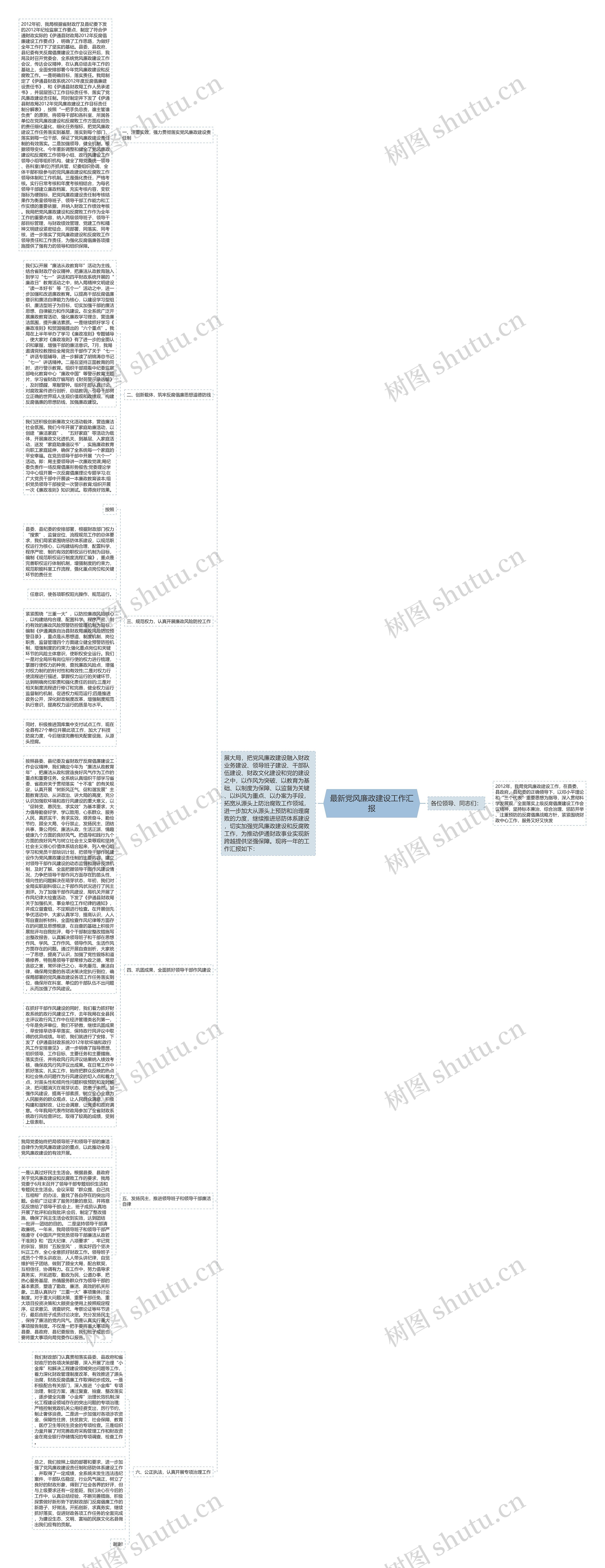 最新党风廉政建设工作汇报思维导图
