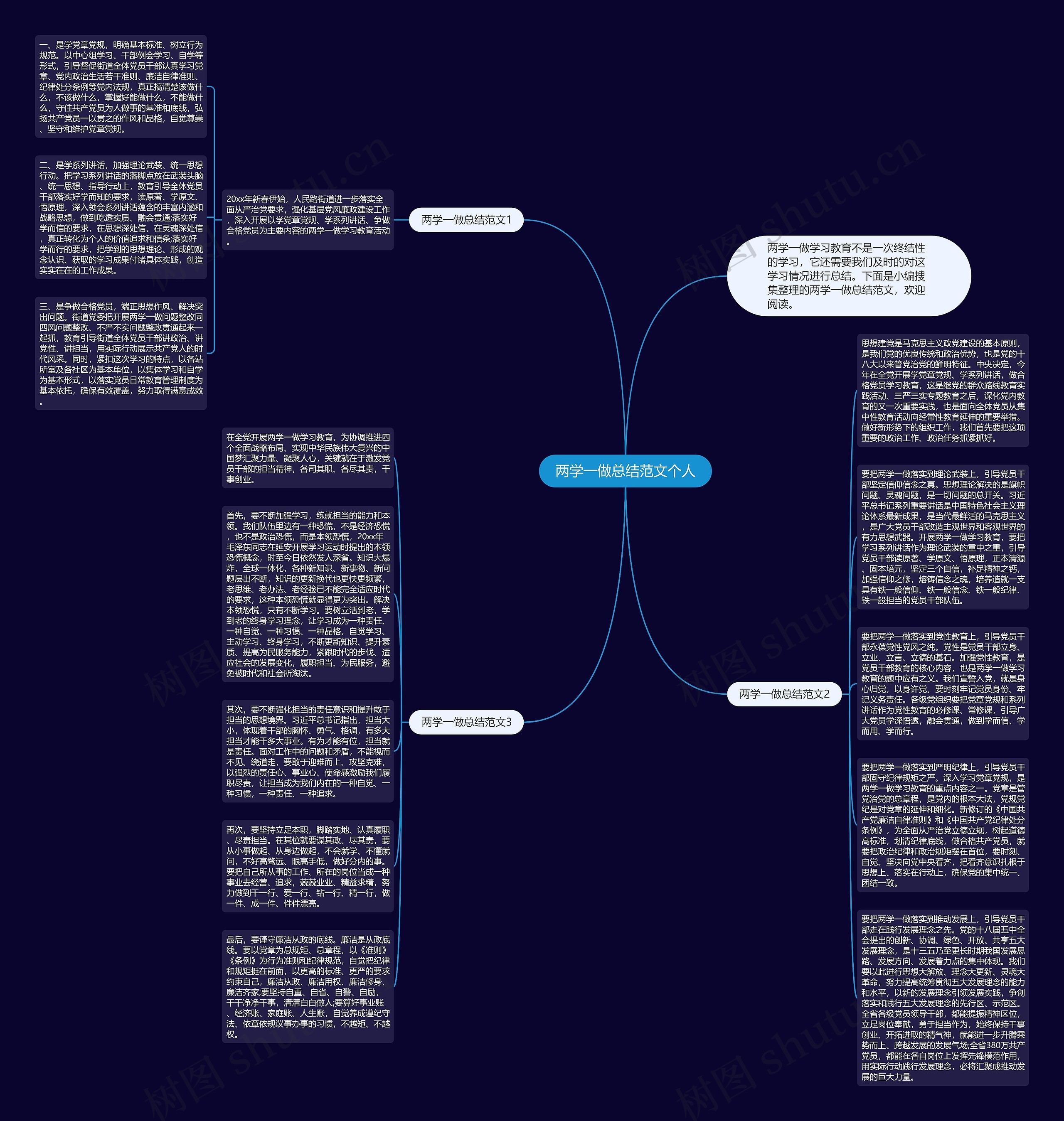 两学一做总结范文个人思维导图