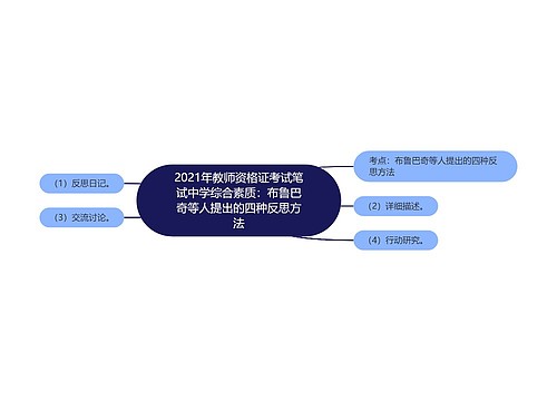 2021年教师资格证考试笔试中学综合素质：布鲁巴奇等人提出的四种反思方法