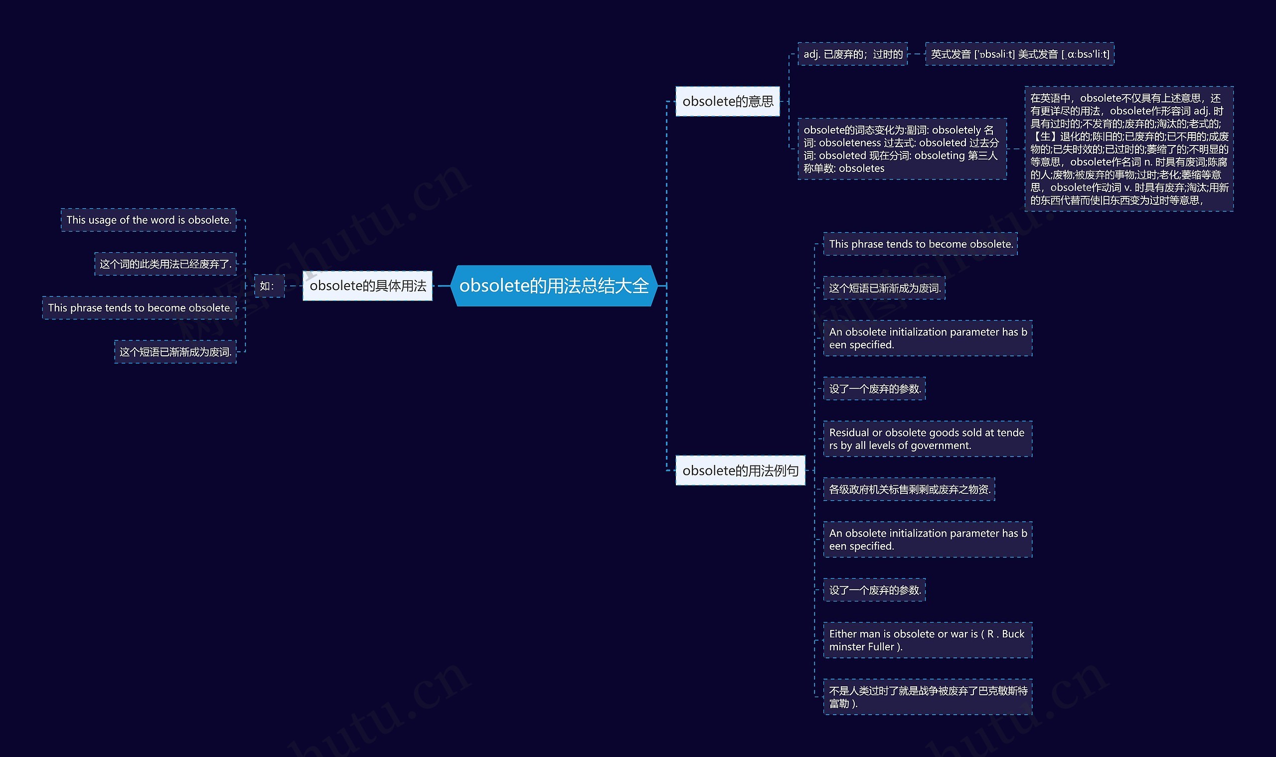 obsolete的用法总结大全思维导图