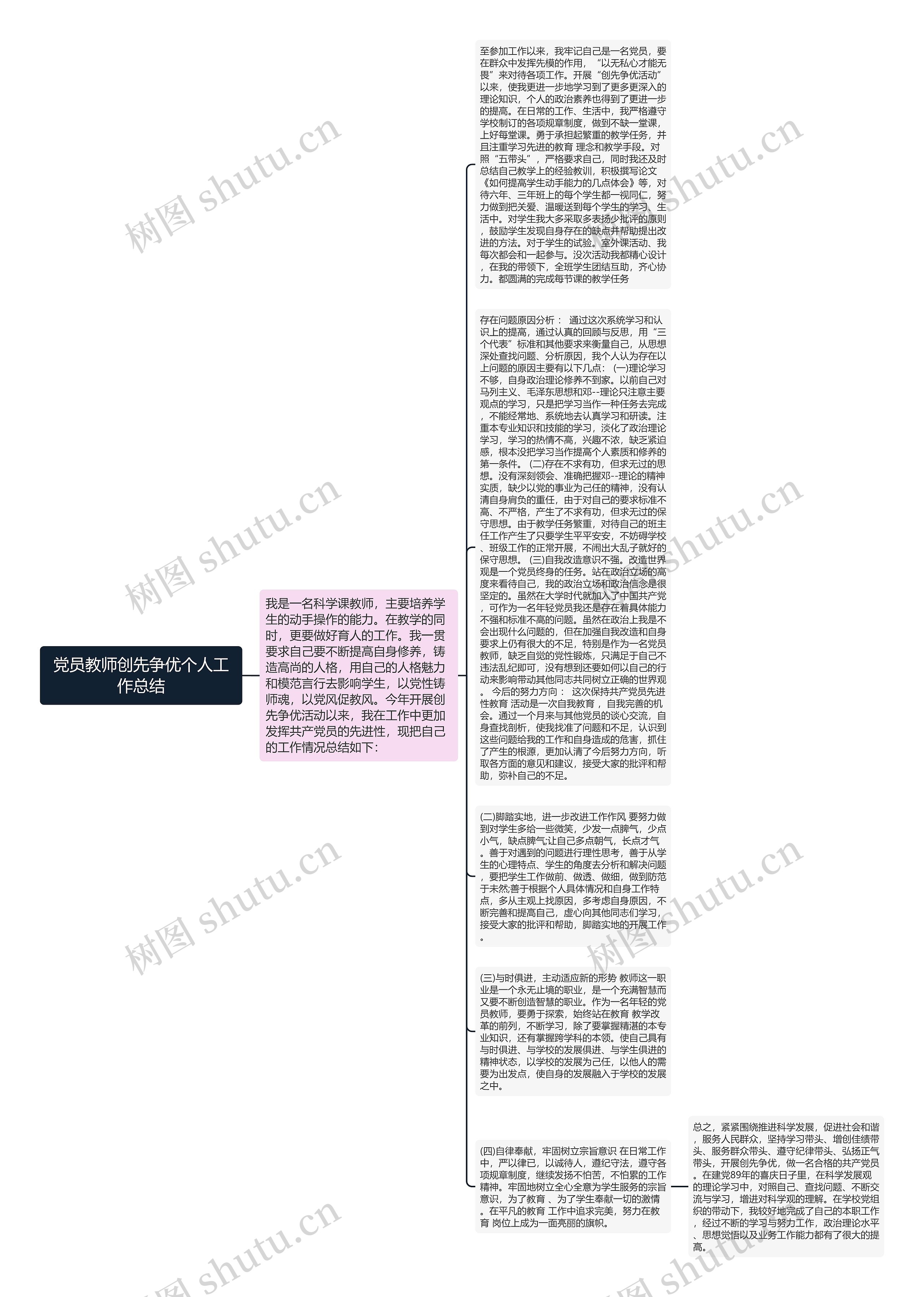 党员教师创先争优个人工作总结思维导图高清图 党员教师创先争优个人工作总结思维导图