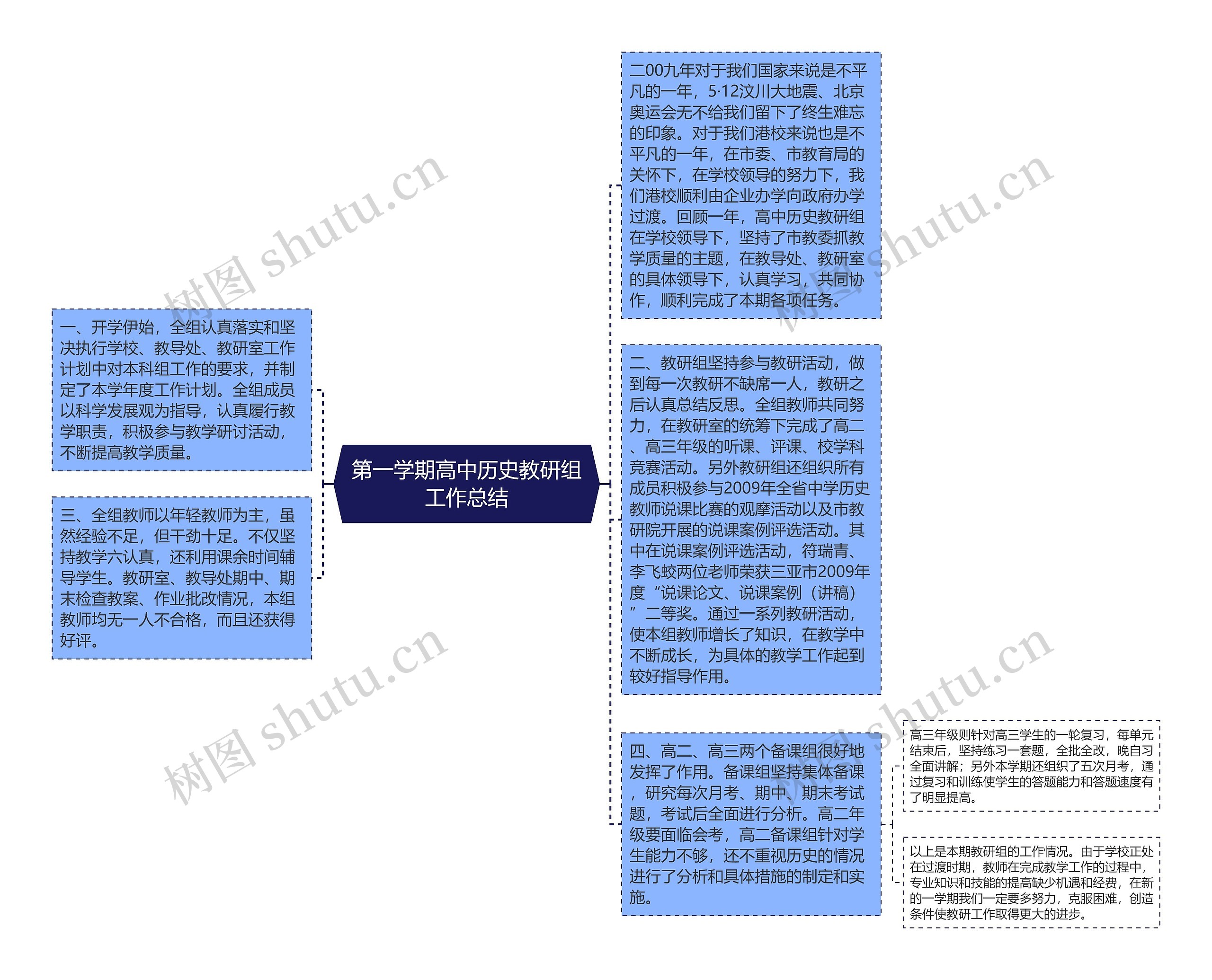 第一学期高中历史教研组工作总结思维导图