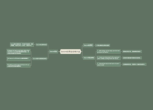 bacon的用法总结大全