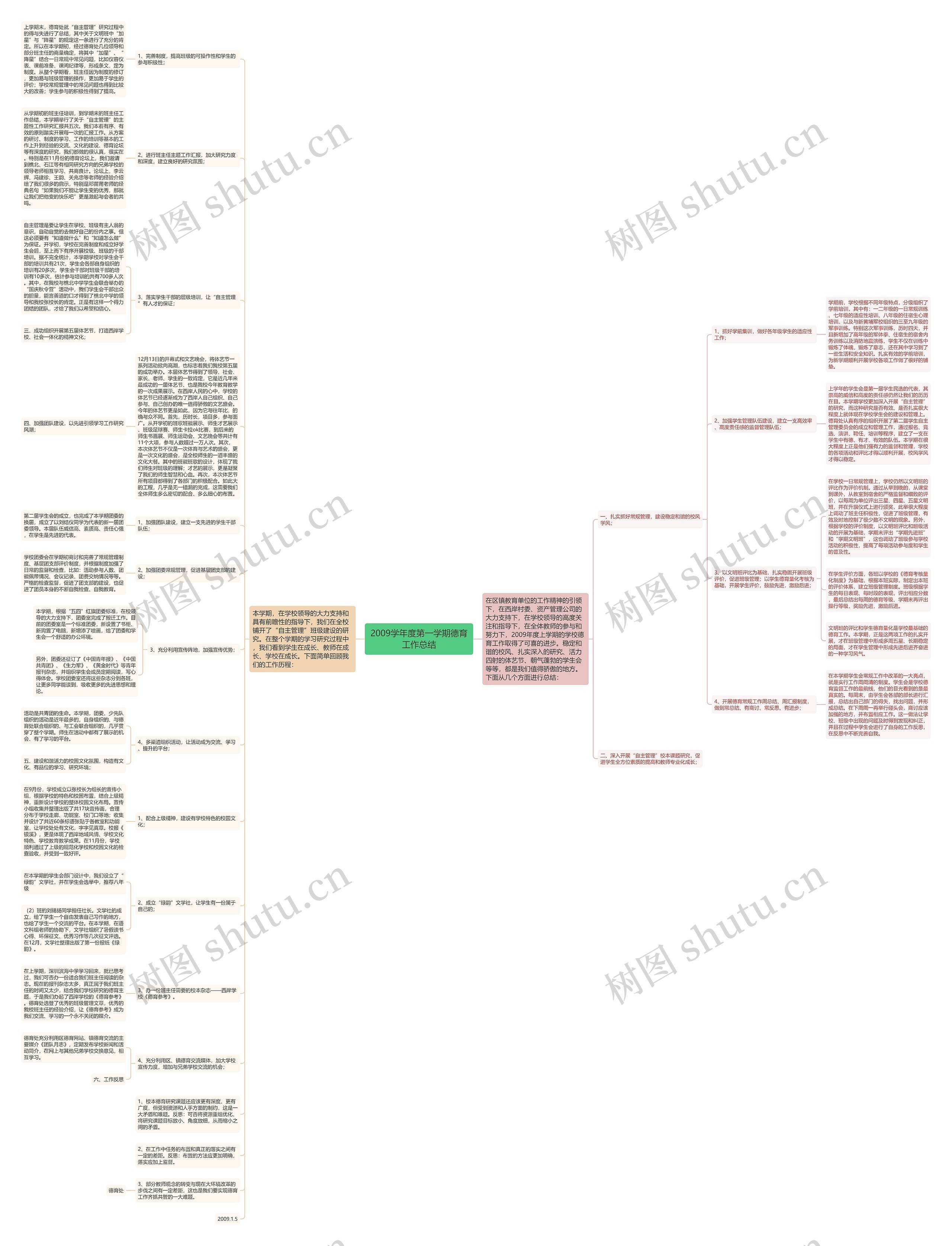 2009学年度第一学期德育工作总结