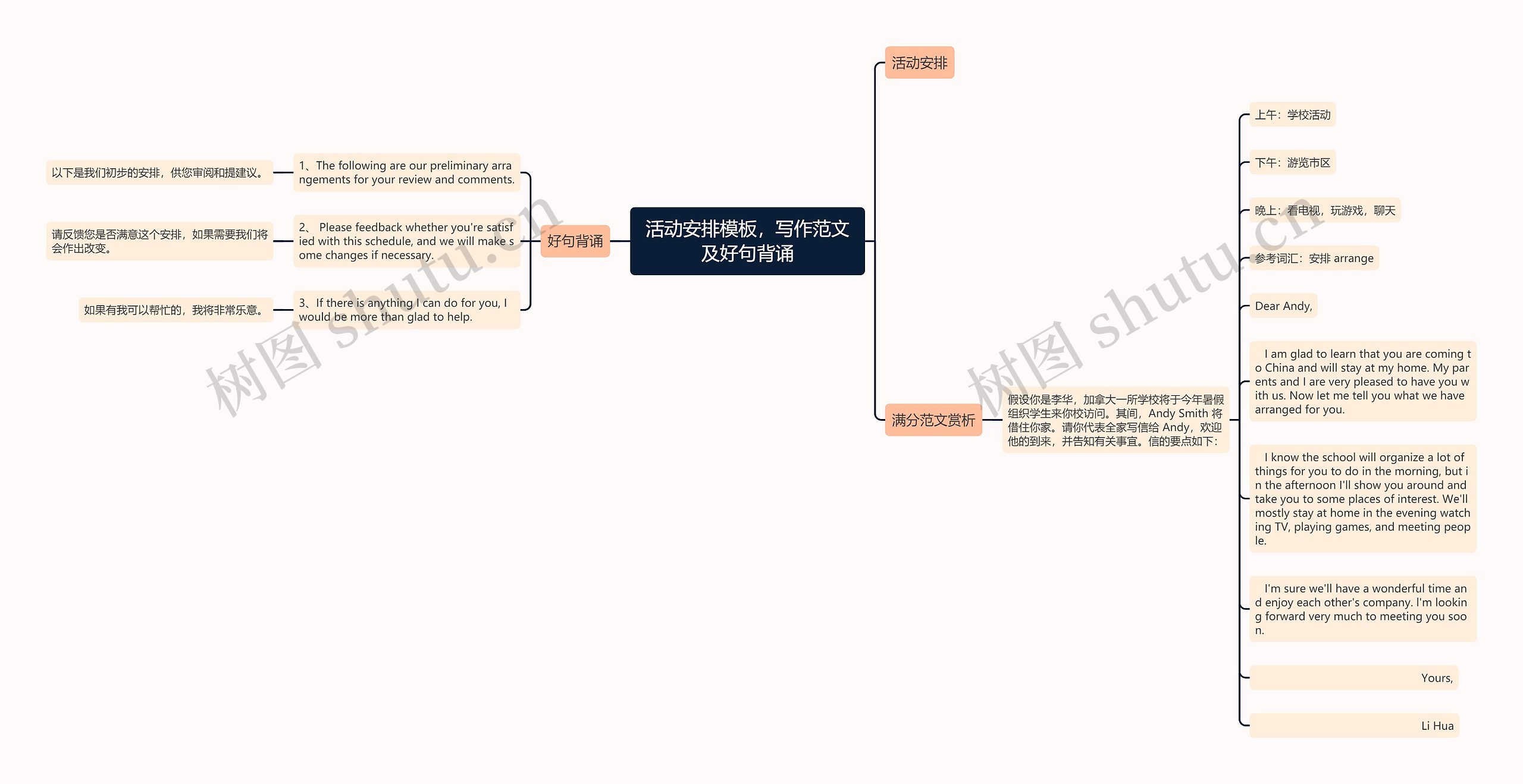 活动安排，写作范文及好句背诵思维导图