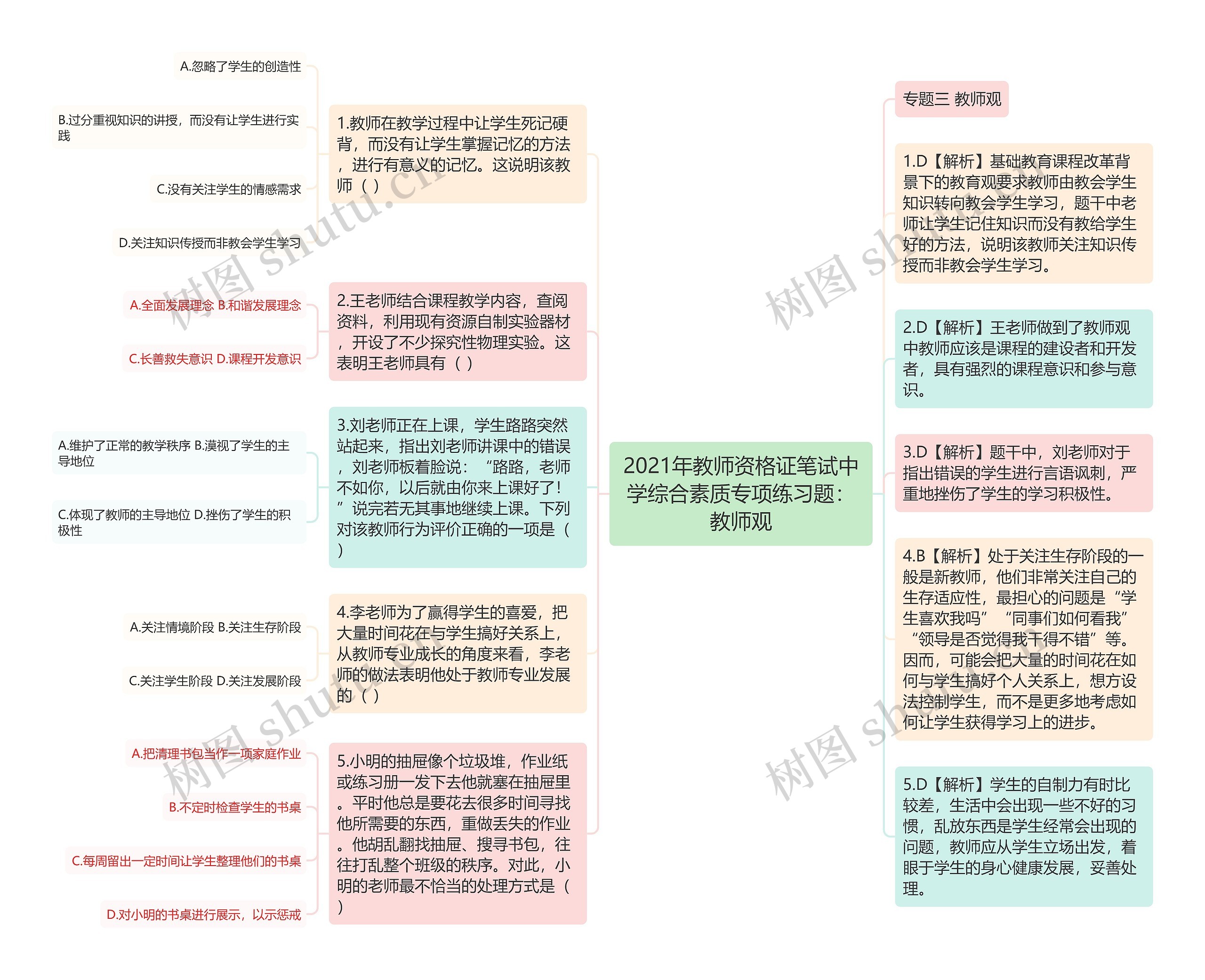 2021年教师资格证笔试中学综合素质专项练习题：教师观思维导图