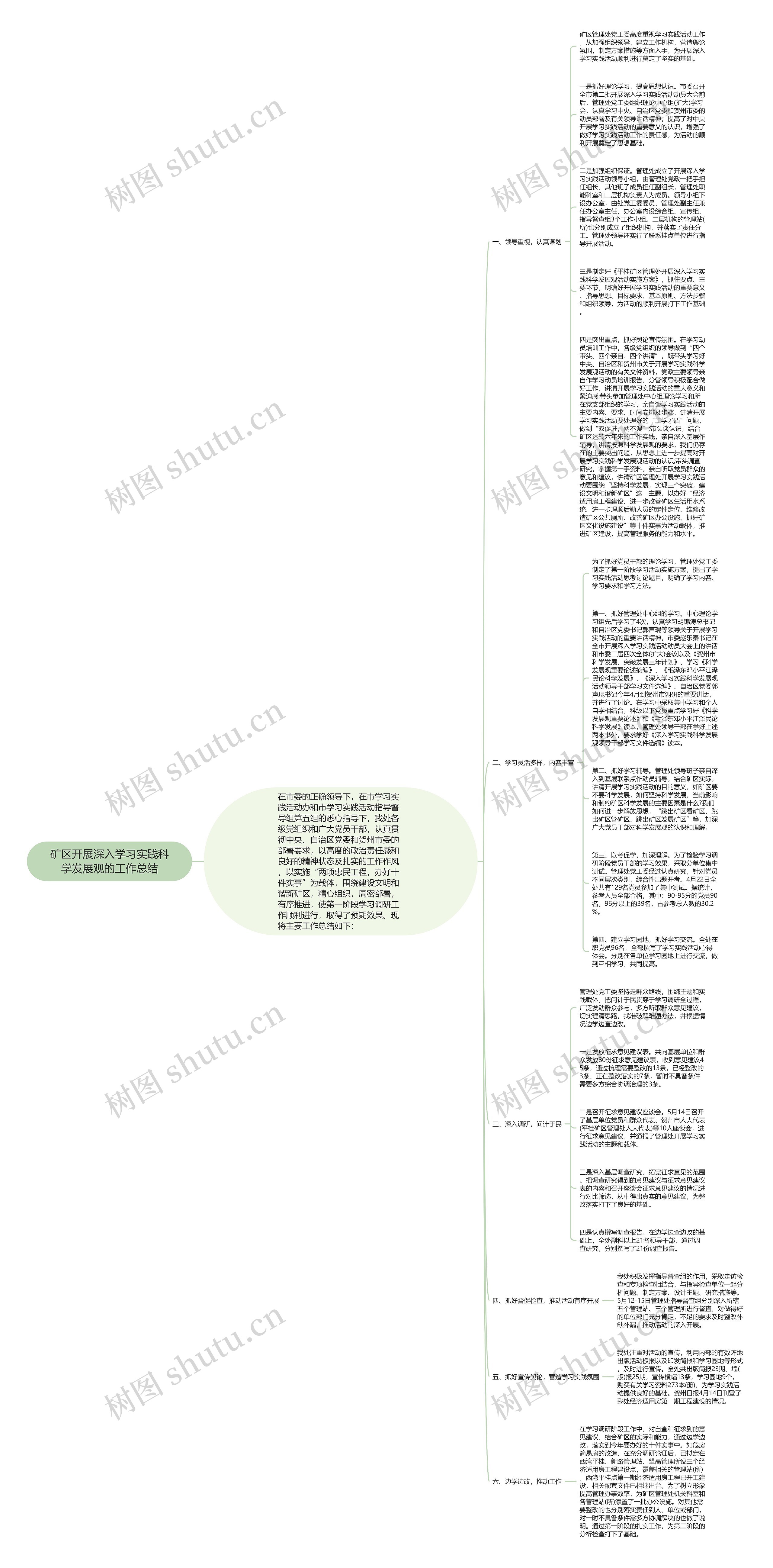 矿区开展深入学习实践科学发展观的工作总结思维导图