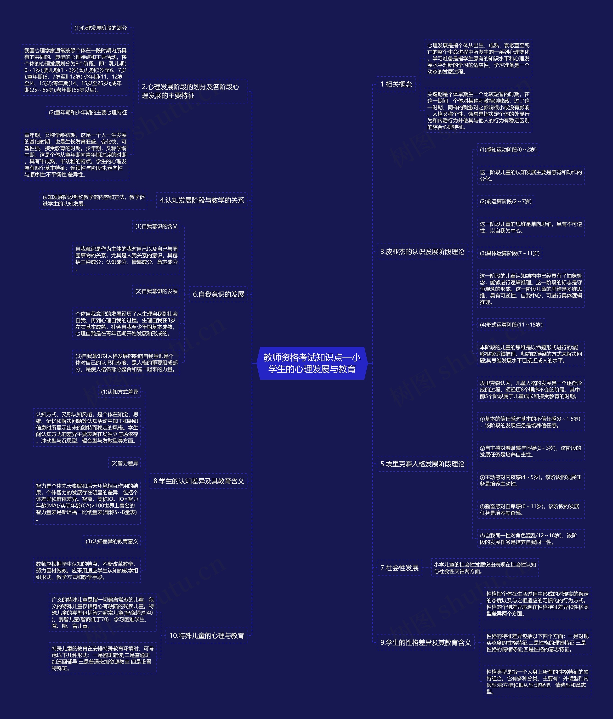教师资格考试知识点—小学生的心理发展与教育思维导图