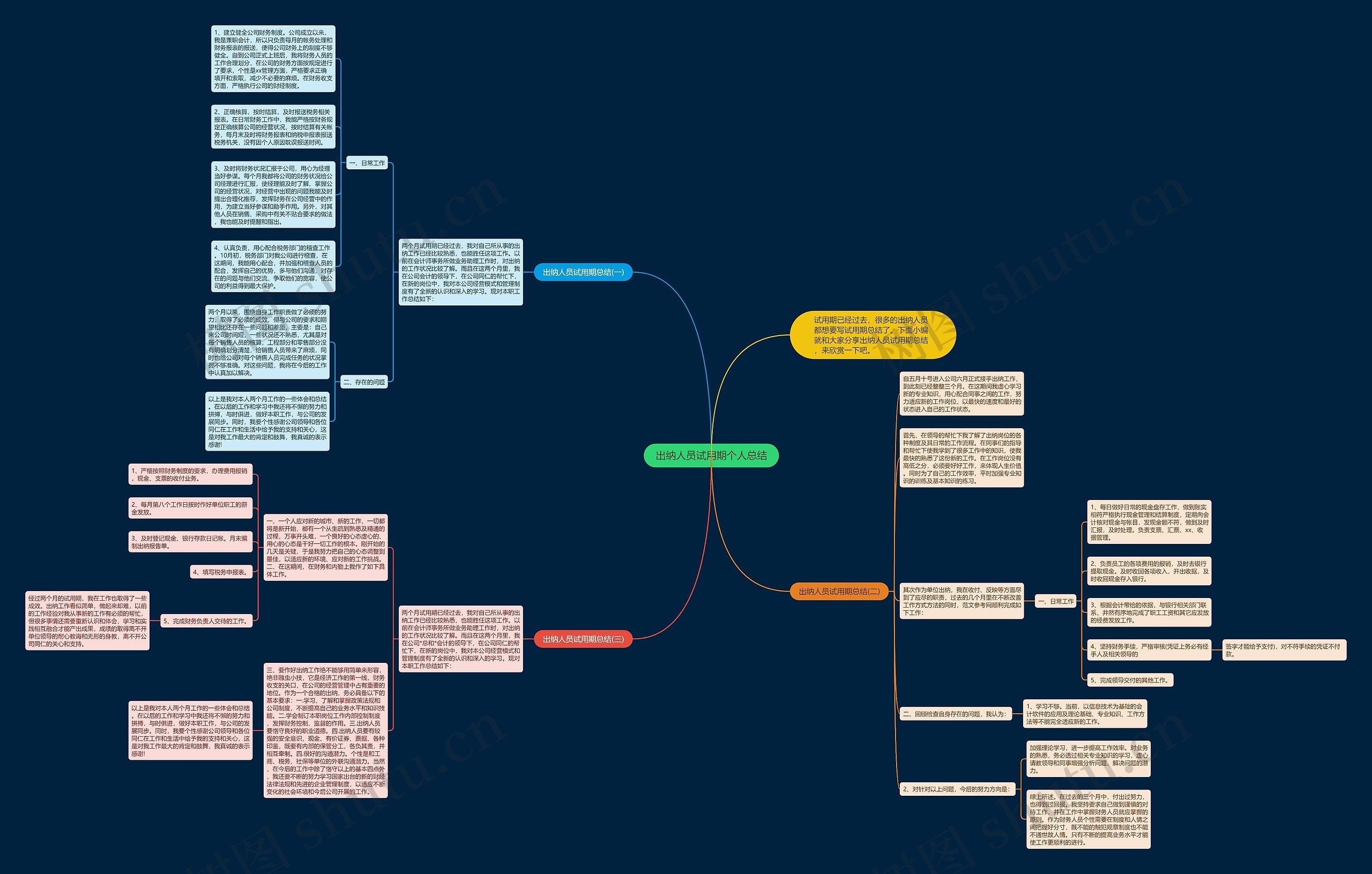 出纳人员试用期个人总结思维导图